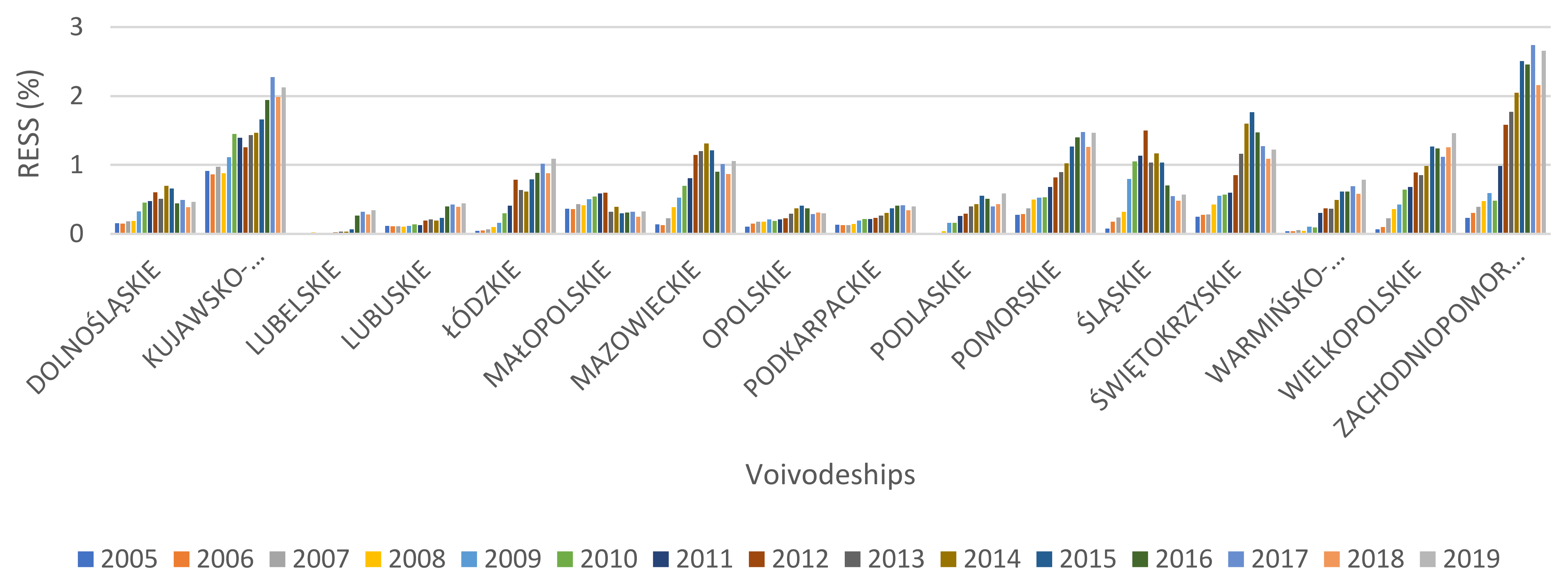 Energies 14 06762 g0a7 550