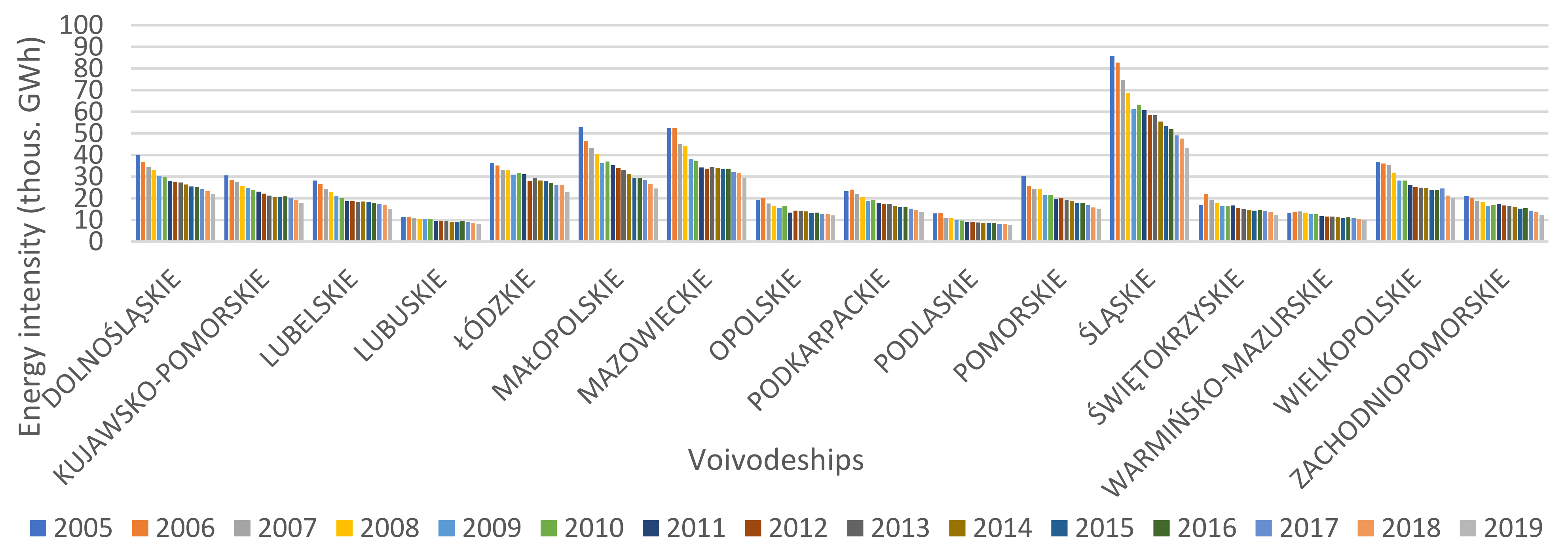 Energies 14 06762 g0a8 550