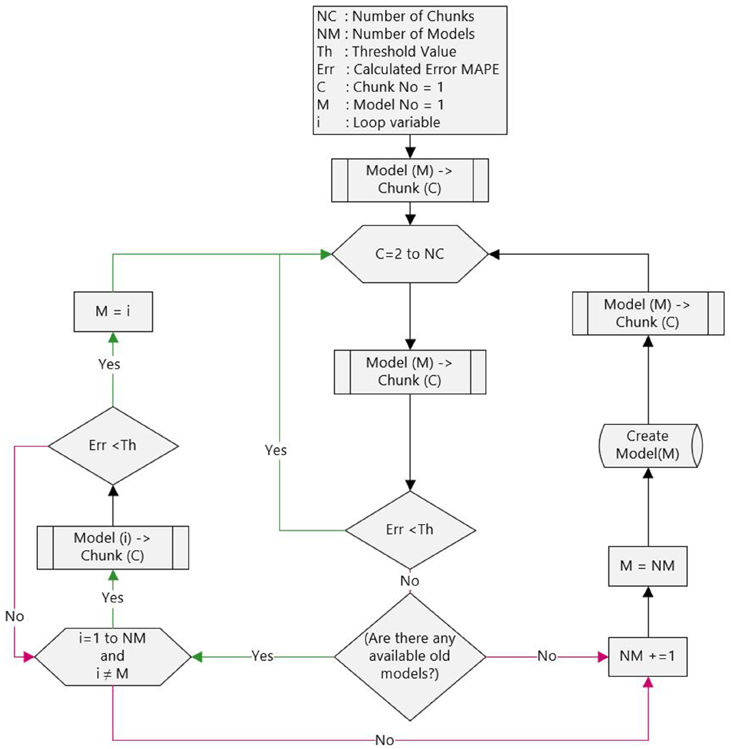 Energies 14 06763 g004 550