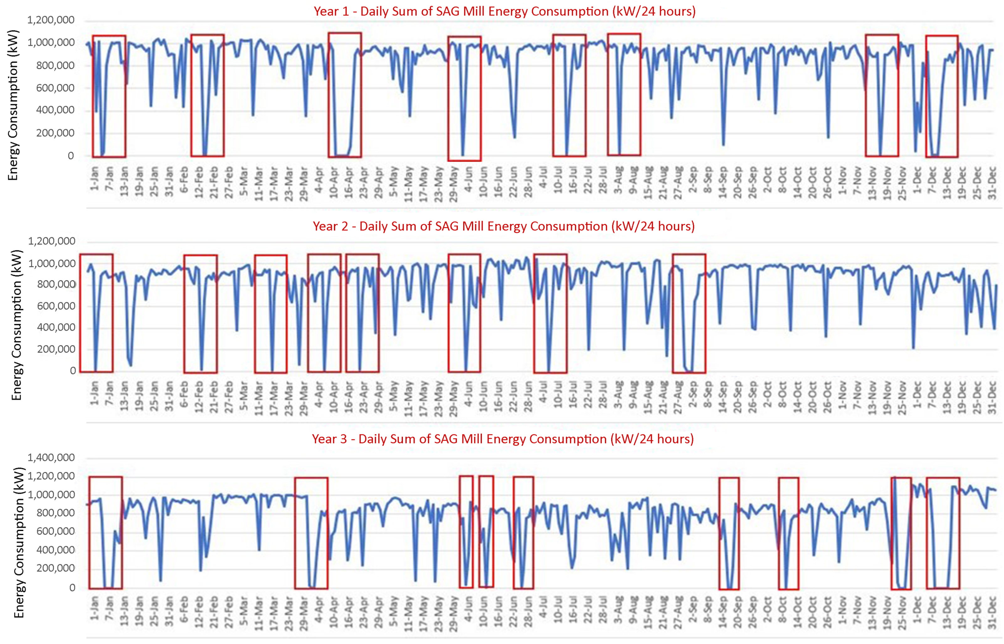 Energies 14 06763 g006 550