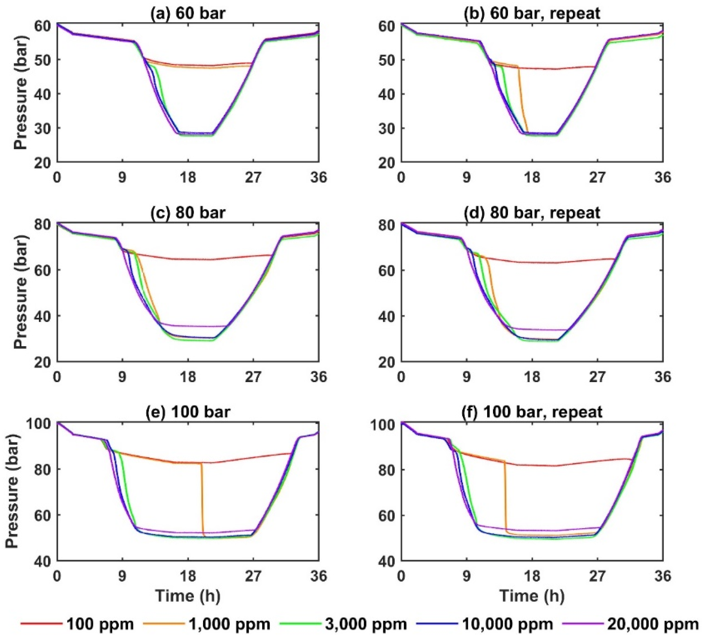 Energies 14 06765 g004