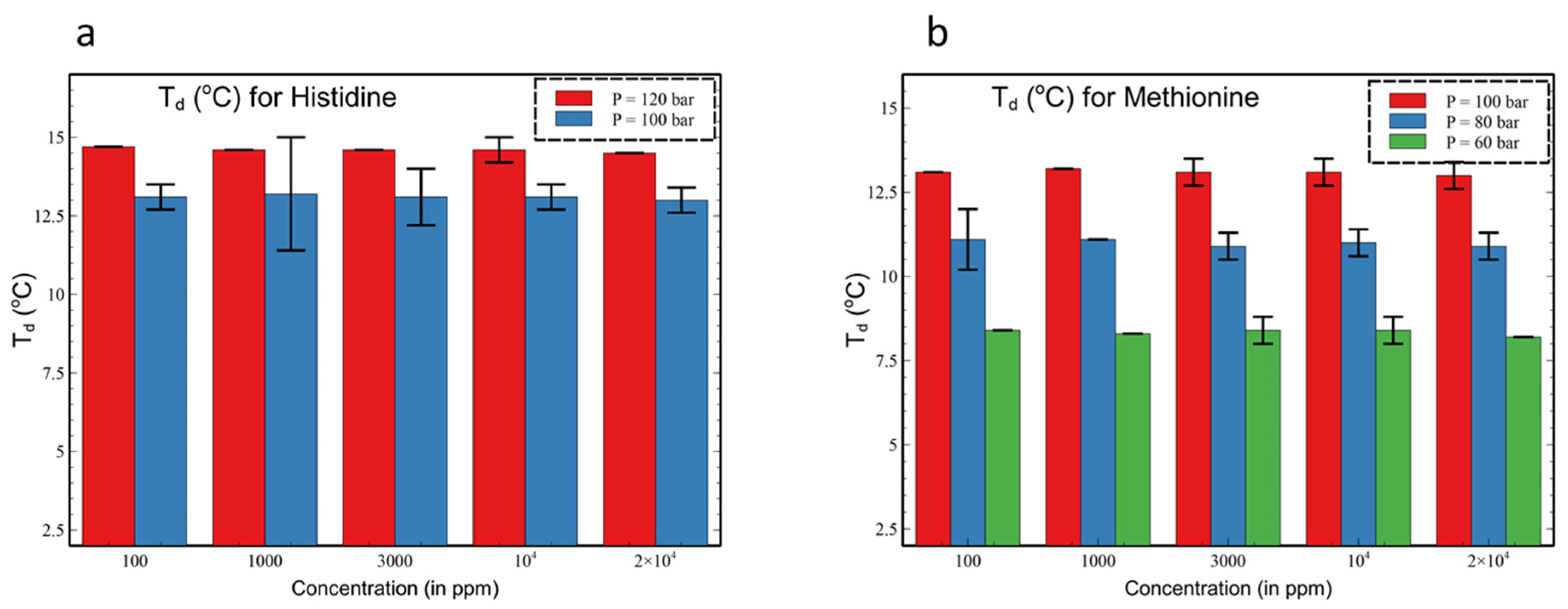 Energies 14 06765 g006