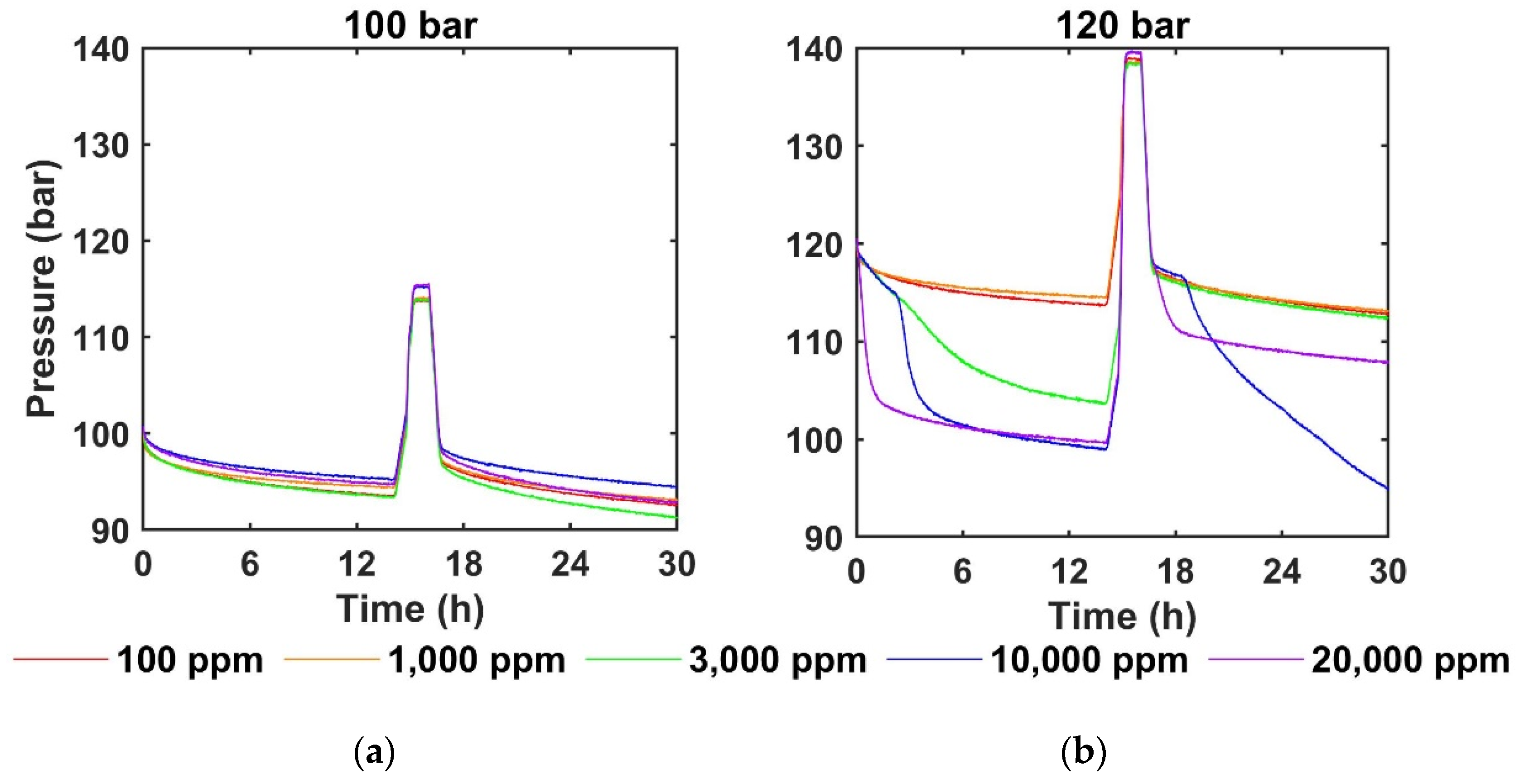 Energies 14 06765 g007