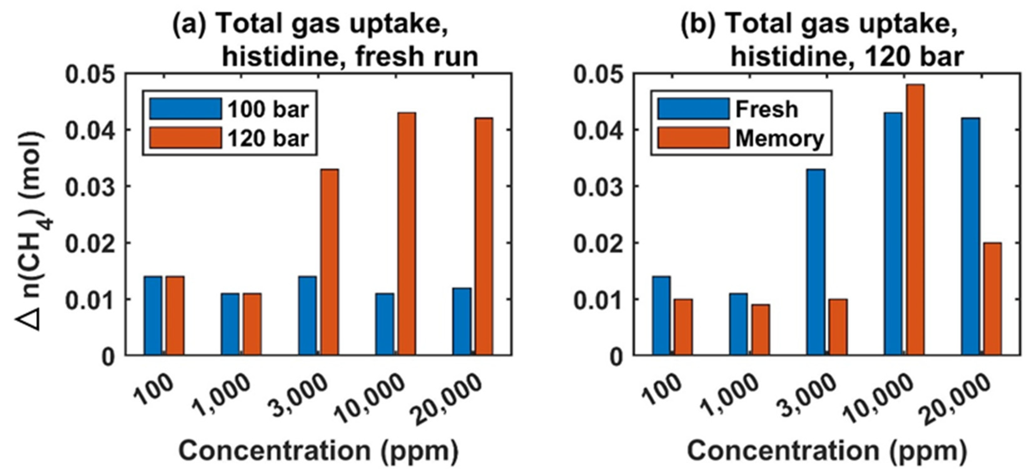 Energies 14 06765 g009
