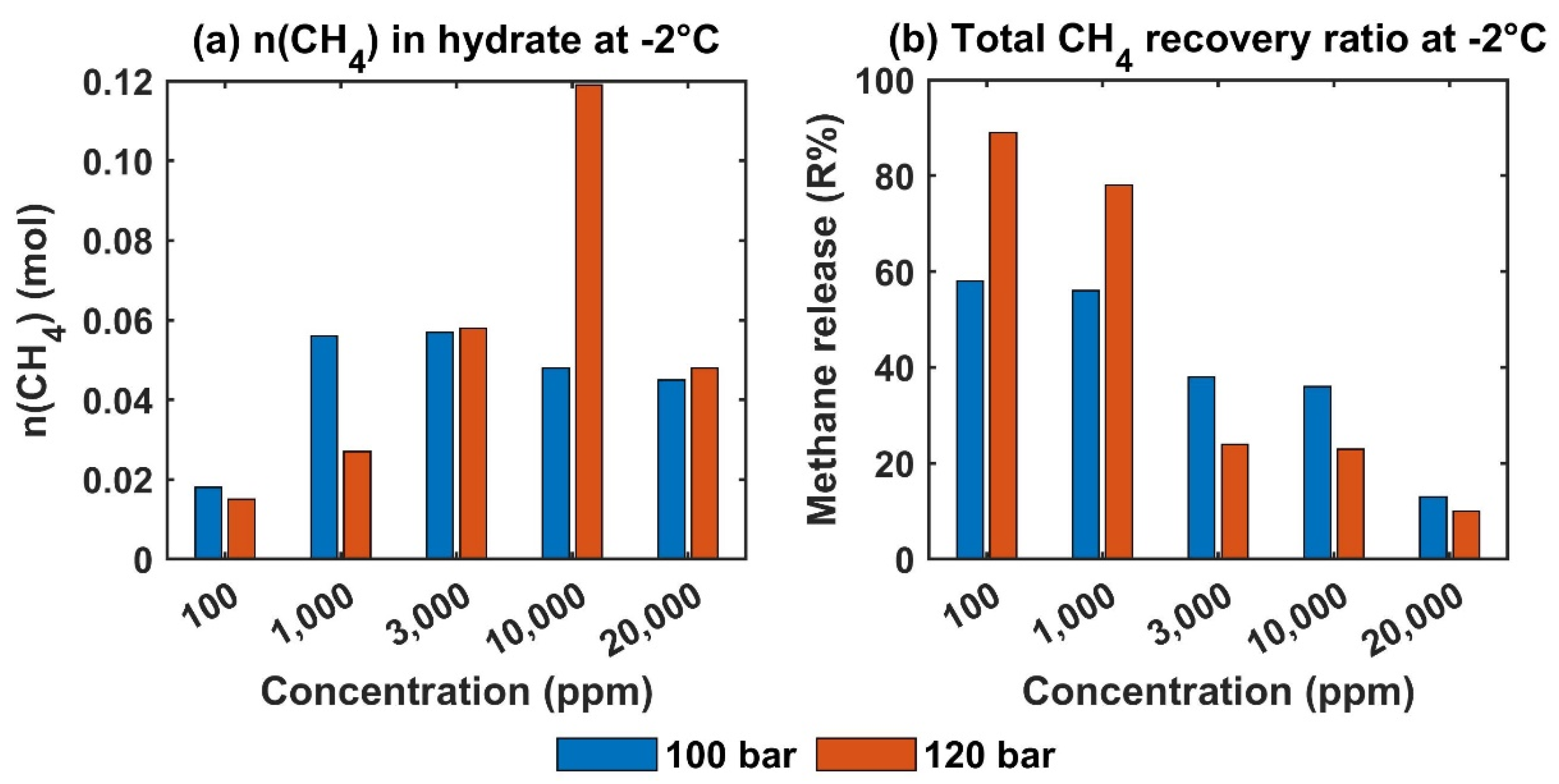 Energies 14 06765 g012