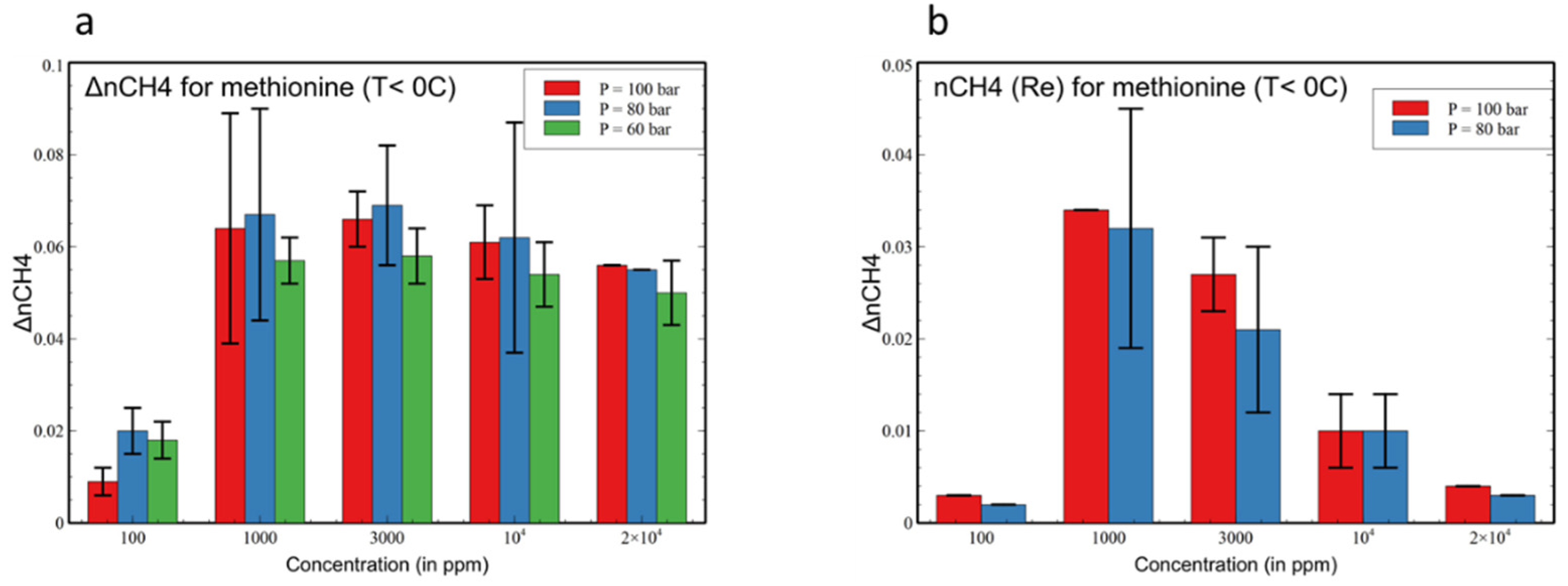 Energies 14 06765 g014