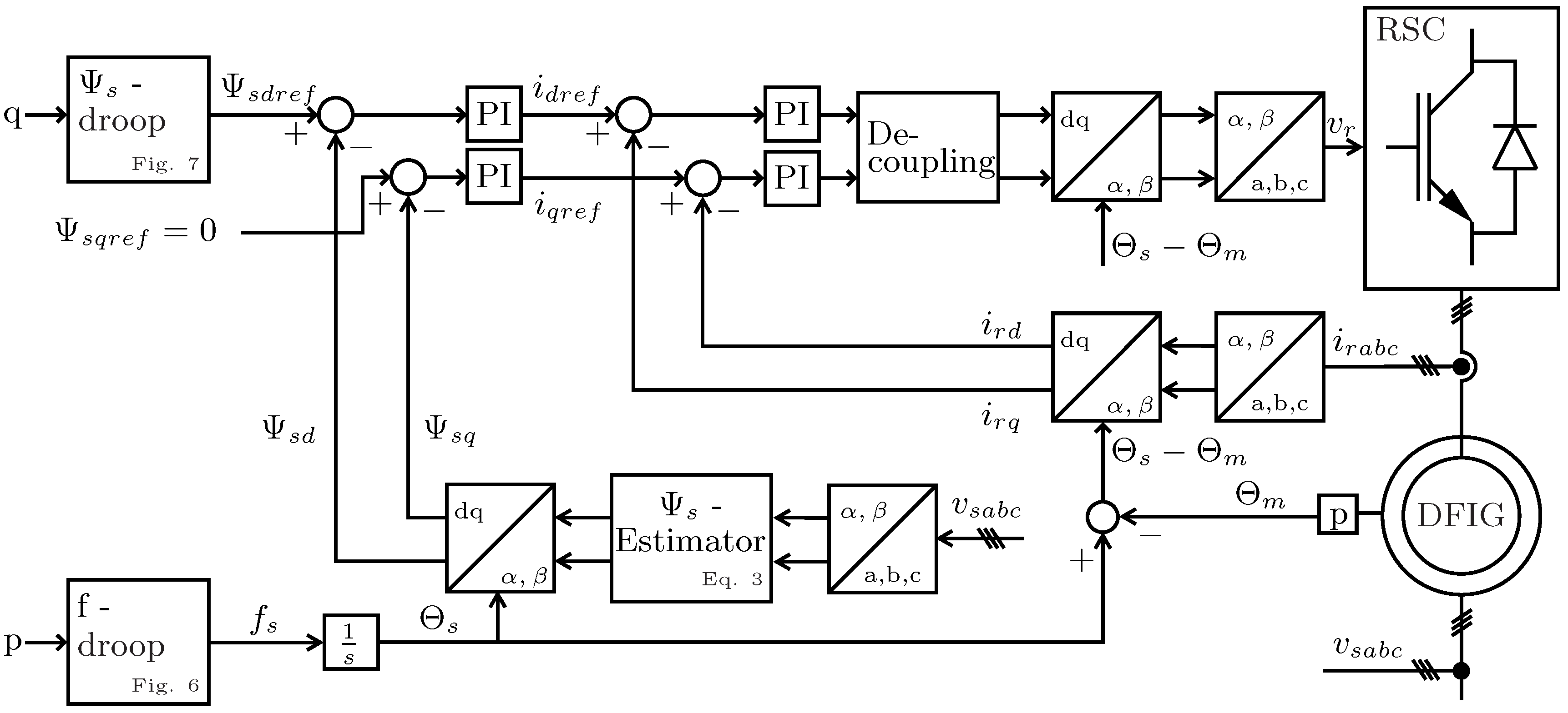 Energies 14 06766 g003 550