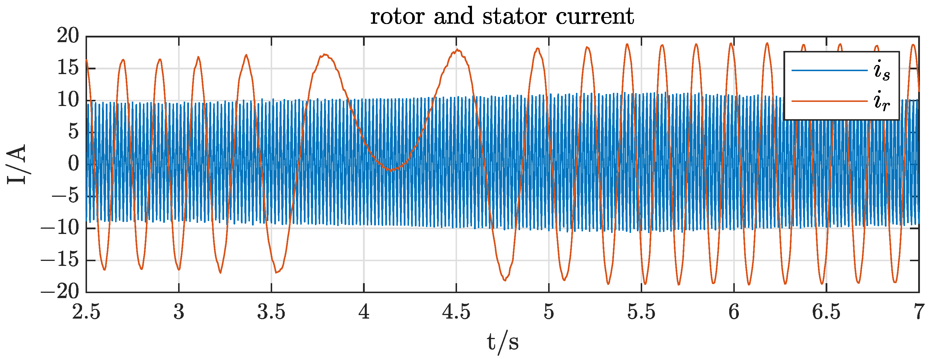 Energies 14 06766 g010 550