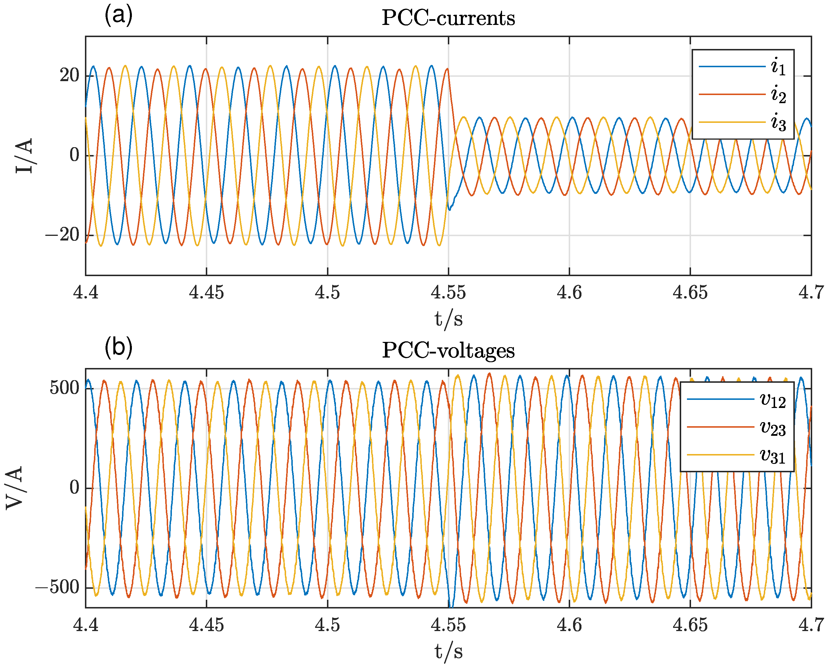 Energies 14 06766 g011 550