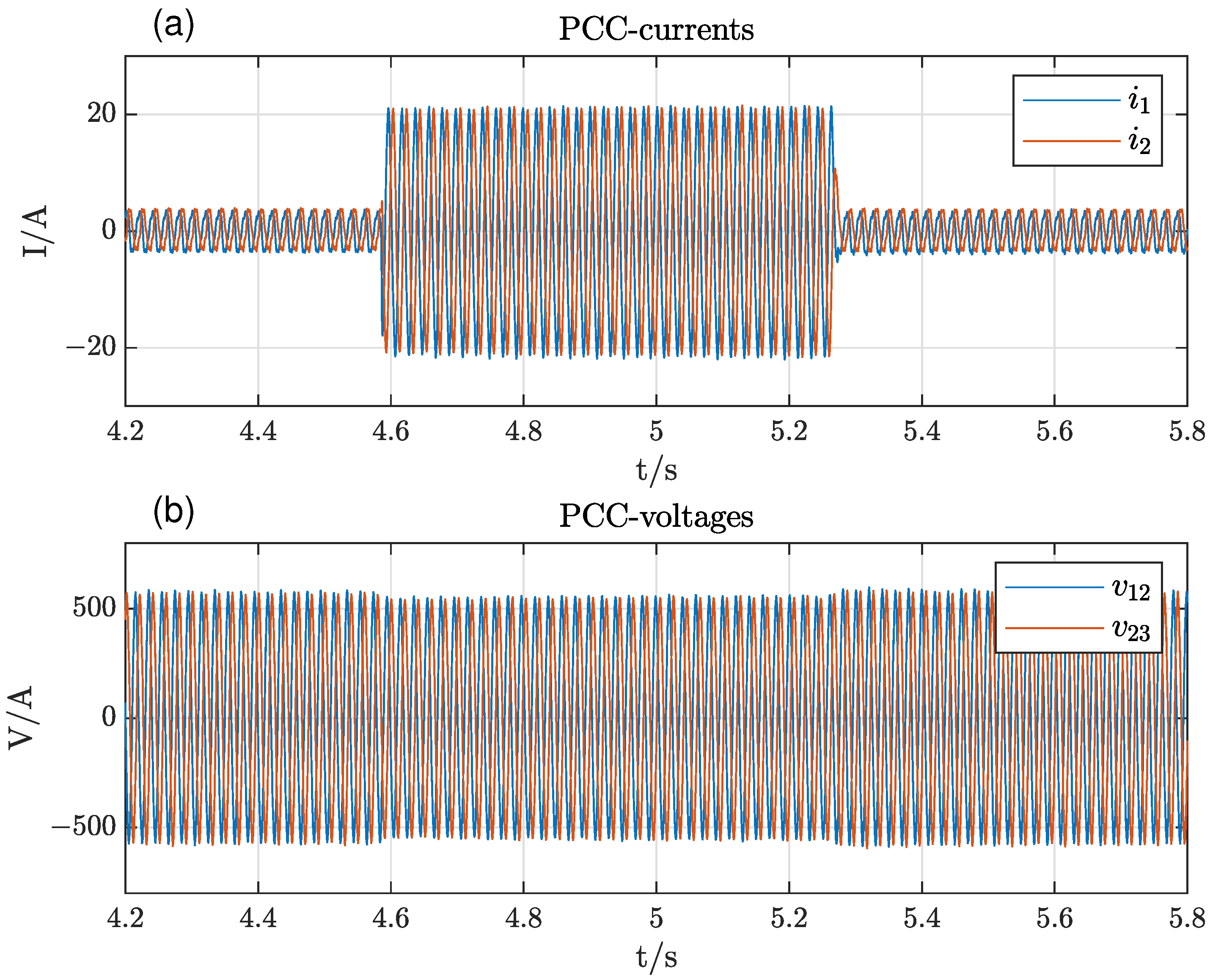 Energies 14 06766 g012 550