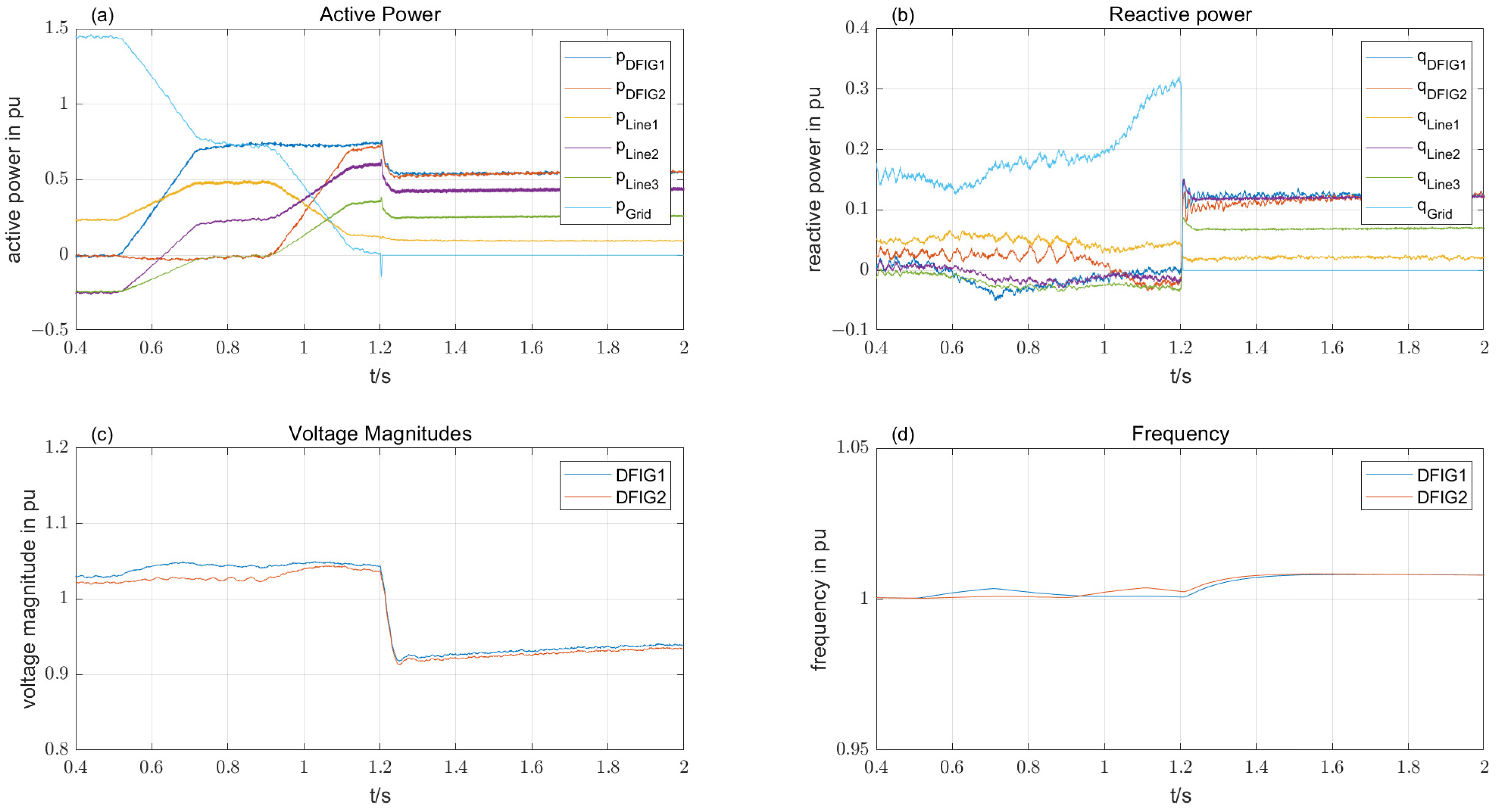 Energies 14 06766 g014 550