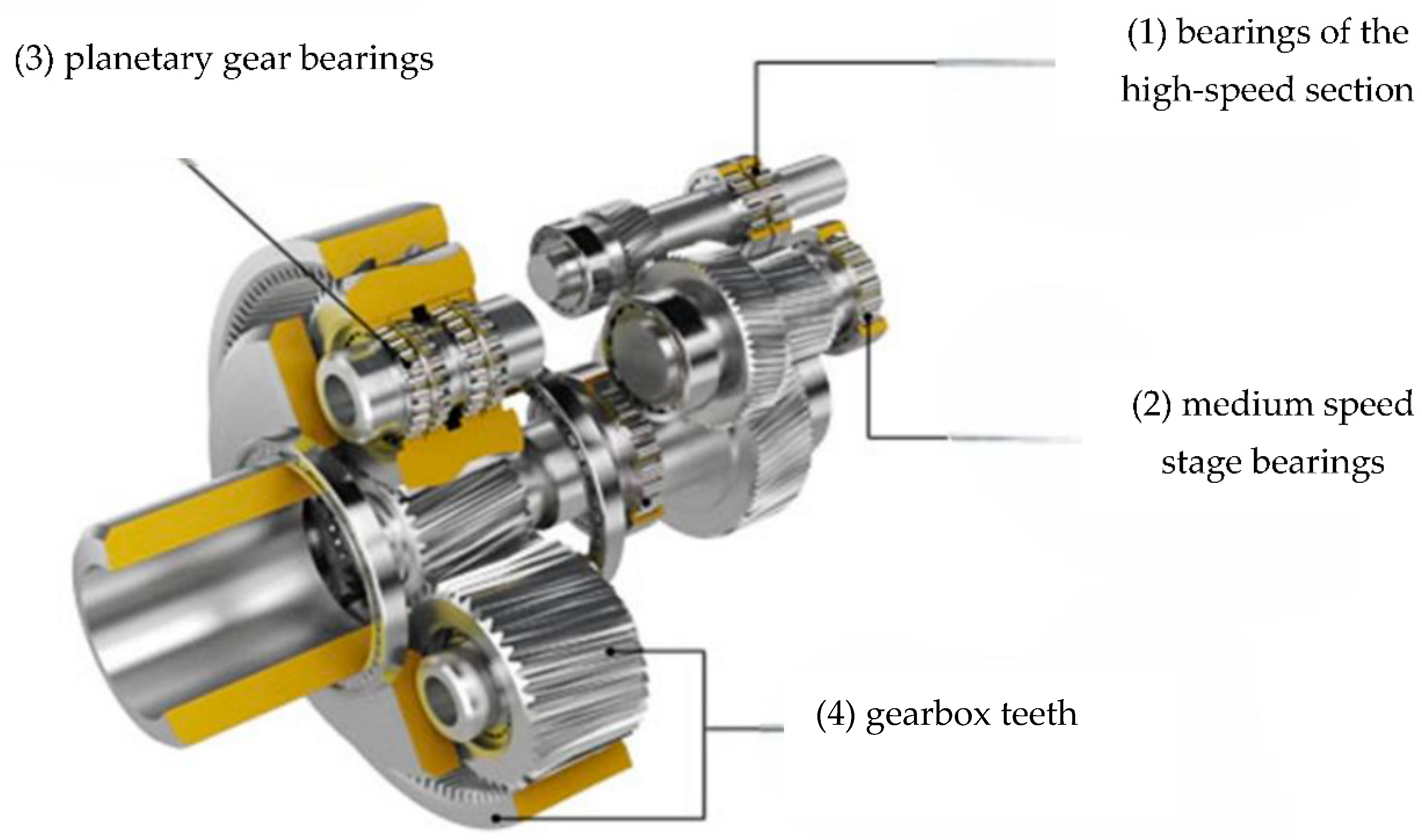 Energies Free FullText Failure Analysis of Wind Turbine Gear