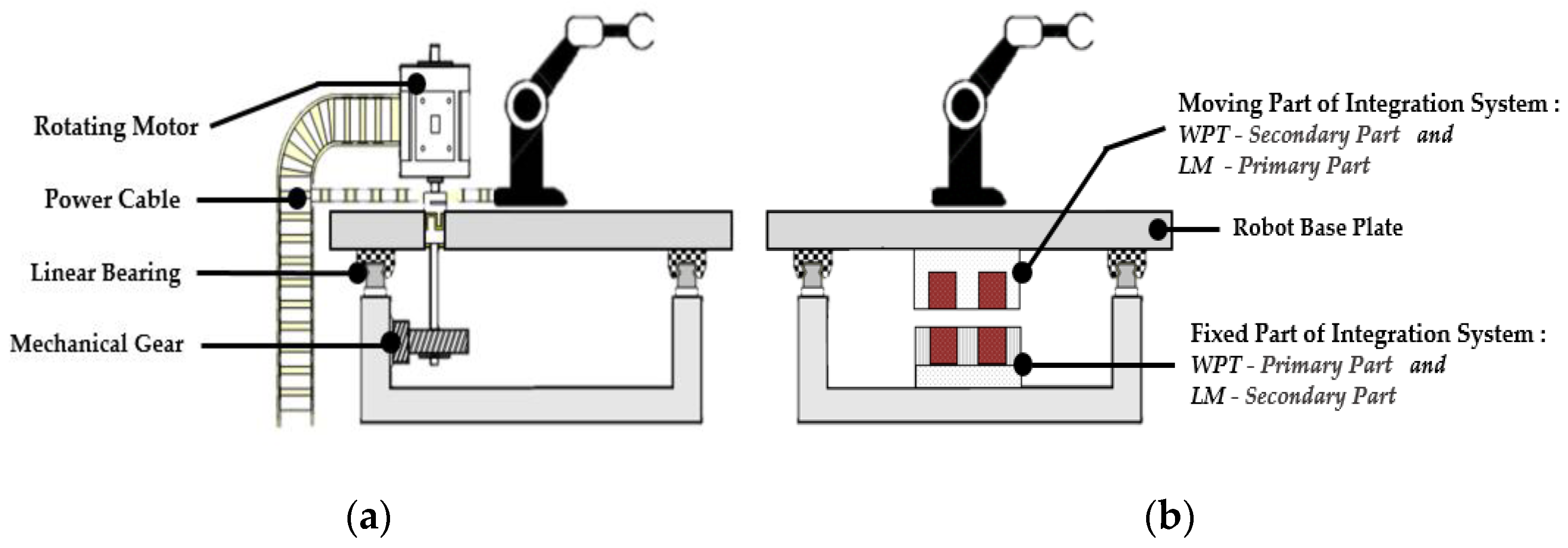 Energies 14 06769 g001 Energies 14 06769 g001