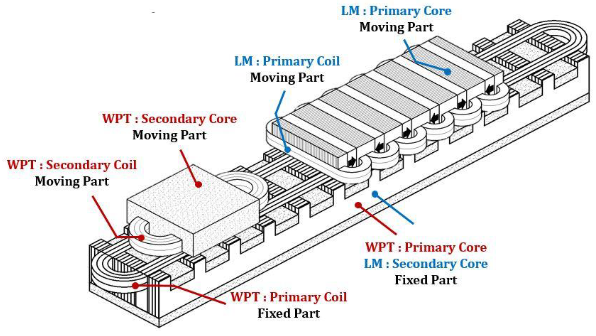 Energies 14 06769 g002 Energies 14 06769 g002