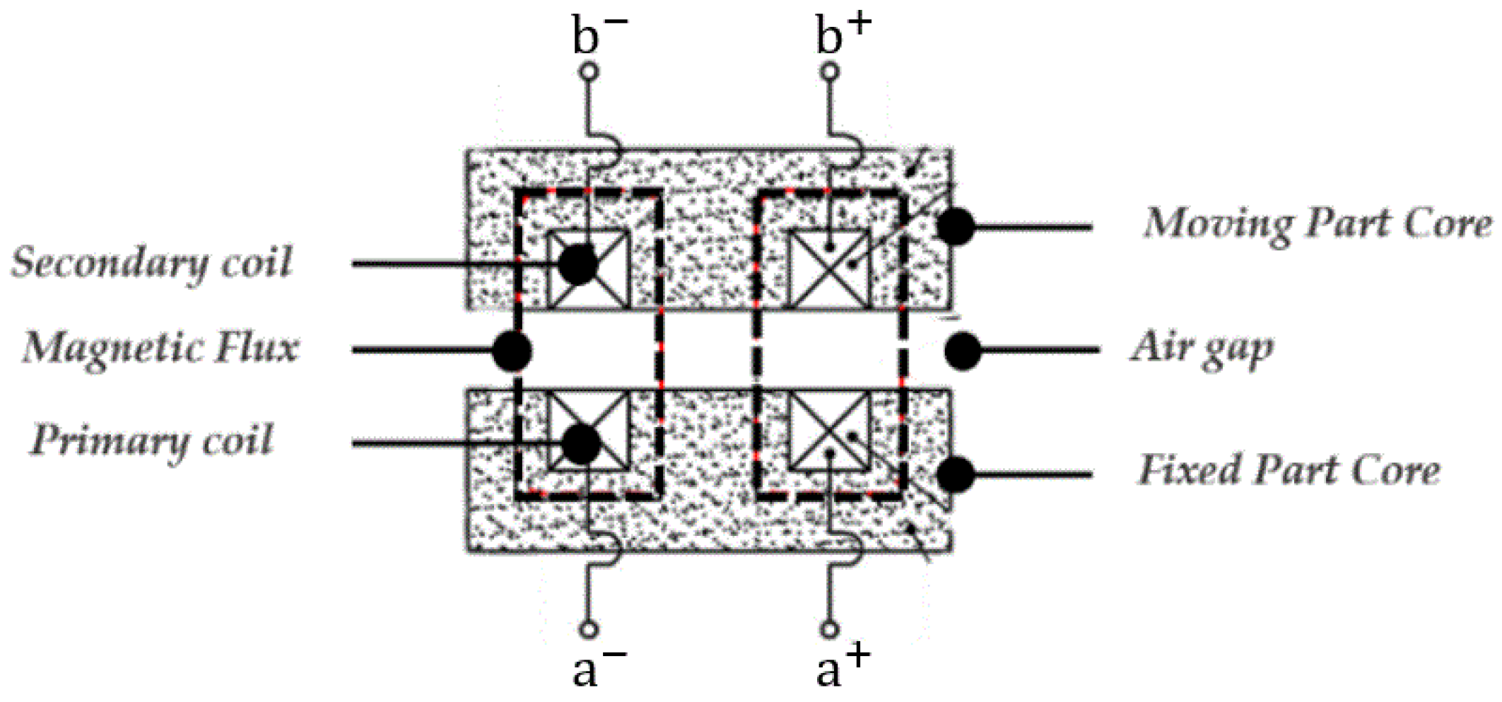 Energies 14 06769 g004 Energies 14 06769 g004