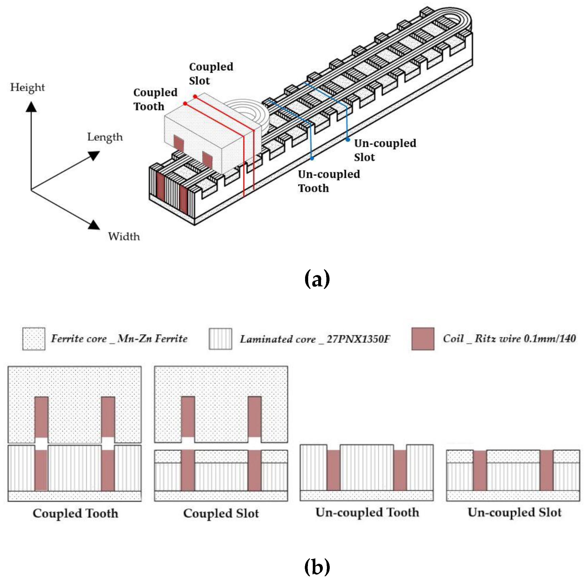 Energies 14 06769 g006 Energies 14 06769 g006