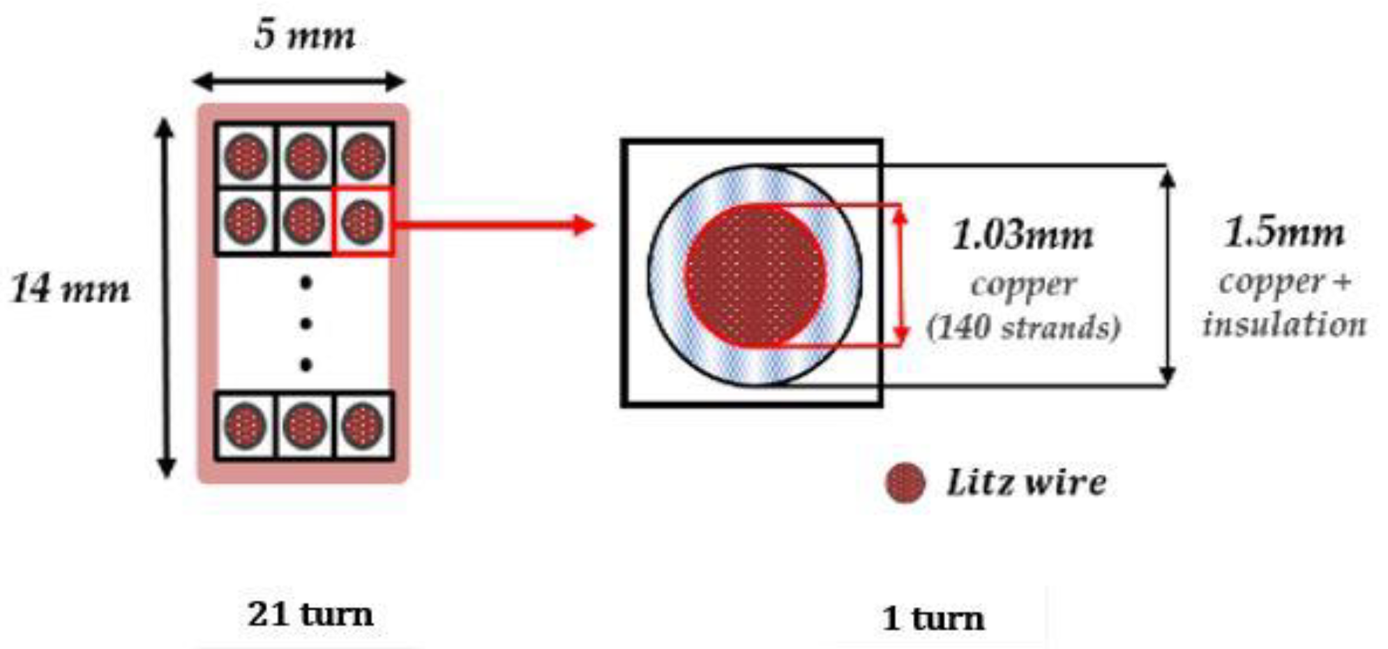 Energies 14 06769 g007 Energies 14 06769 g007