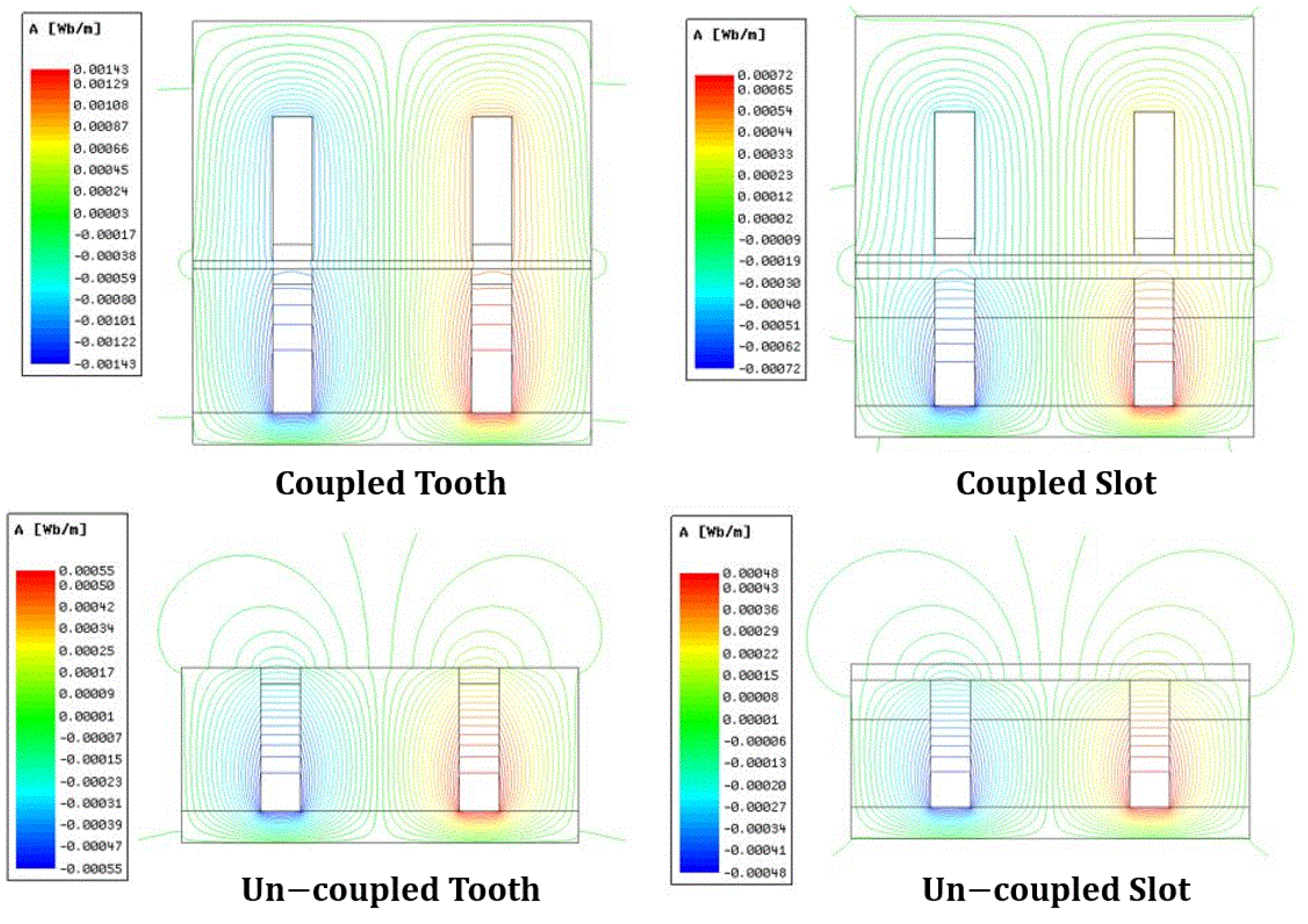 Energies 14 06769 g009 Energies 14 06769 g009