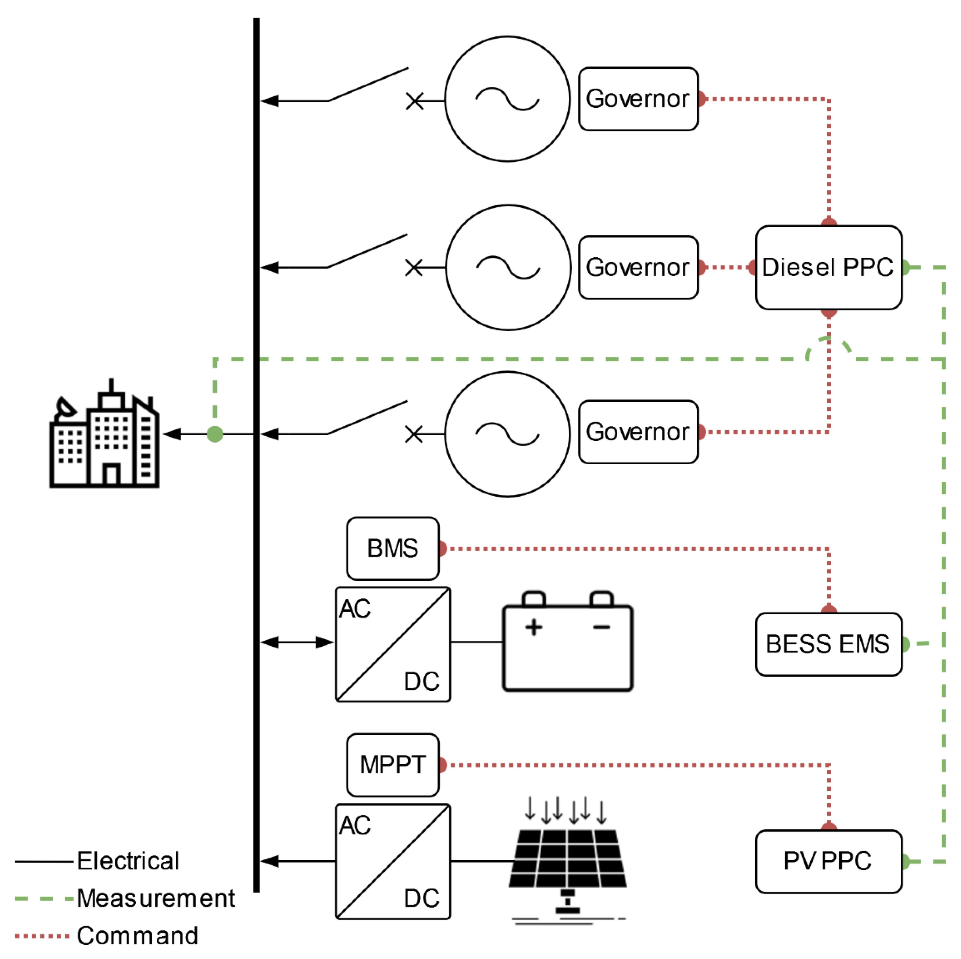 Energies 14 06770 g001 550