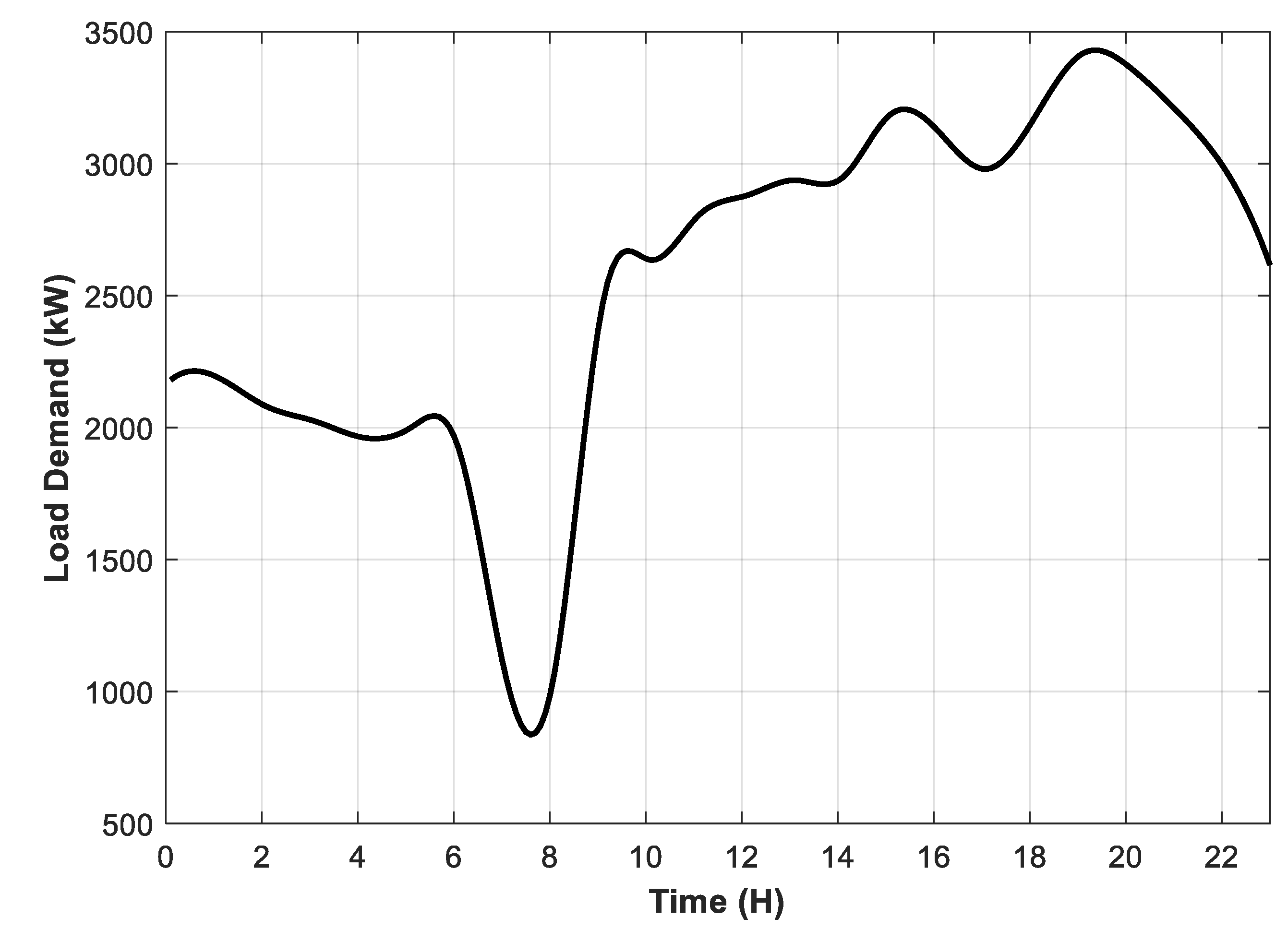 Energies 14 06770 g002 550