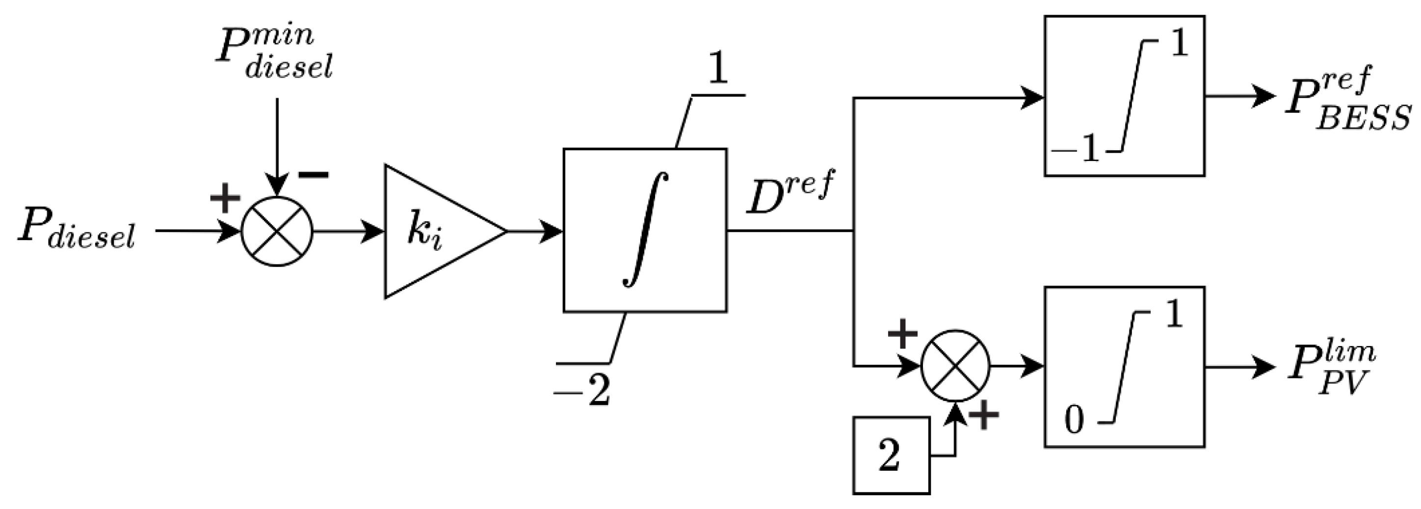 Energies 14 06770 g003 550