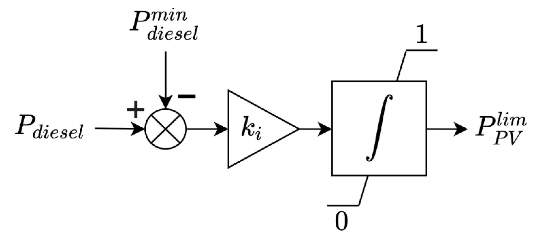 Energies 14 06770 g004 550