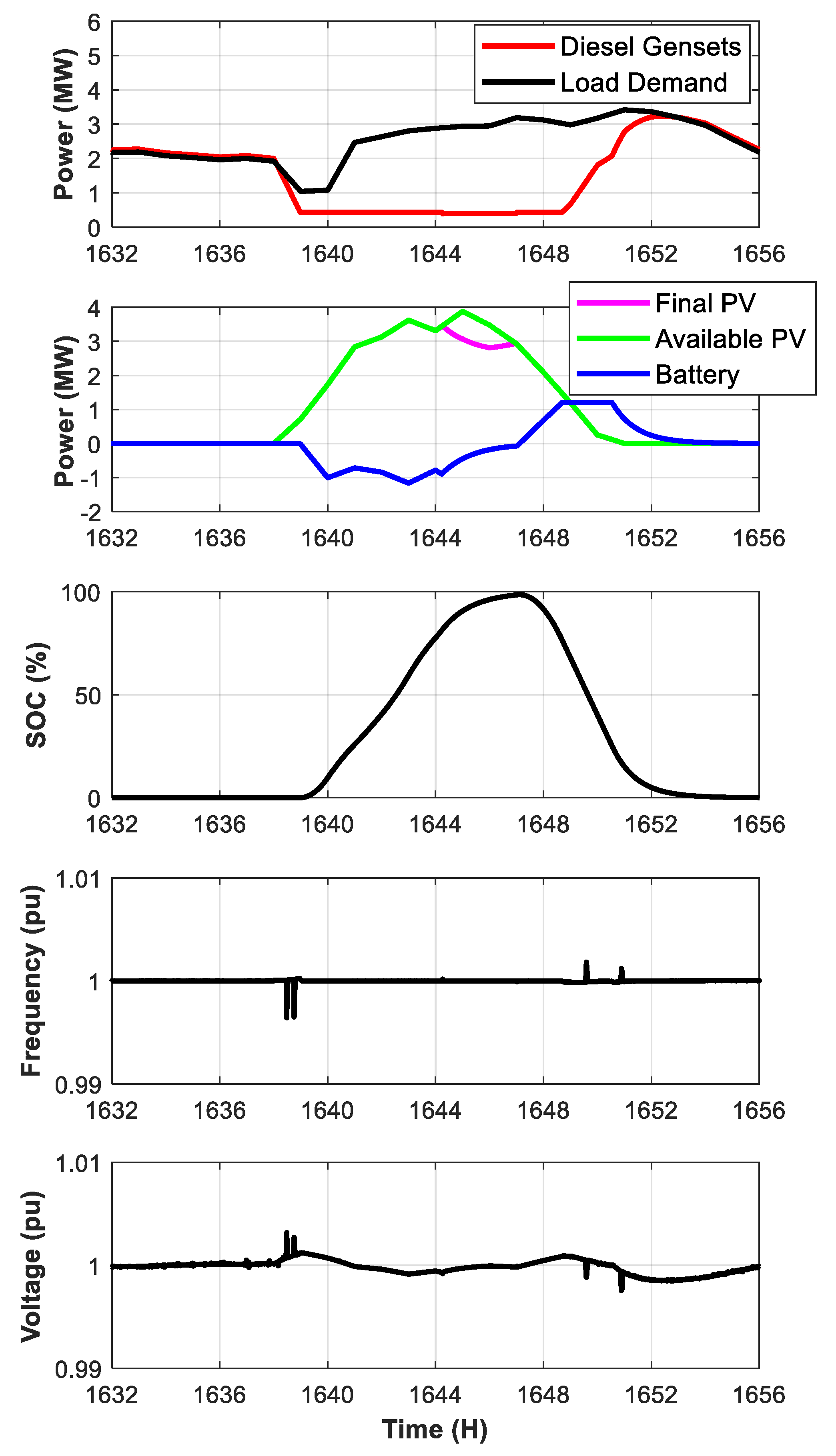 Energies 14 06770 g005 550