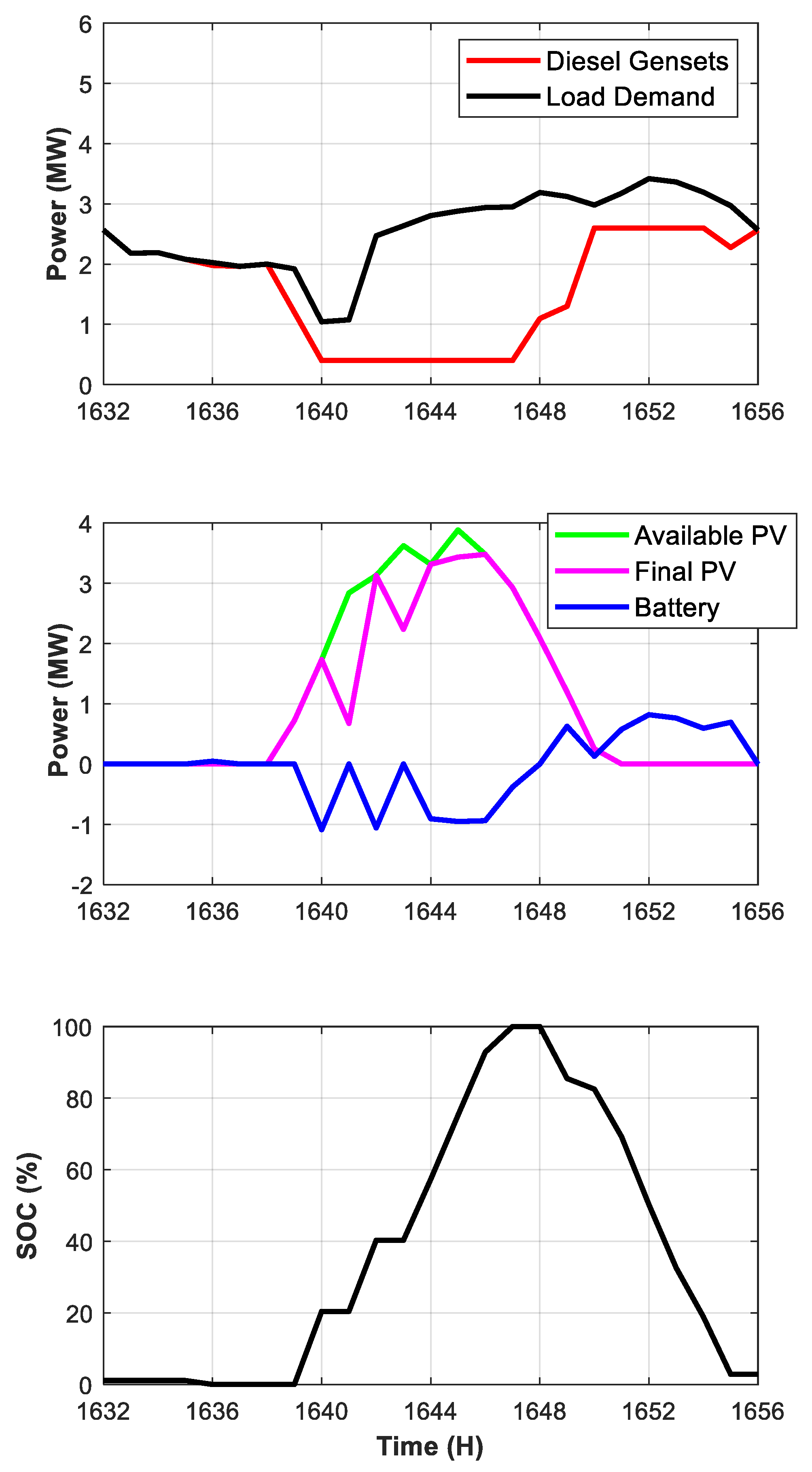 Energies 14 06770 g006 550