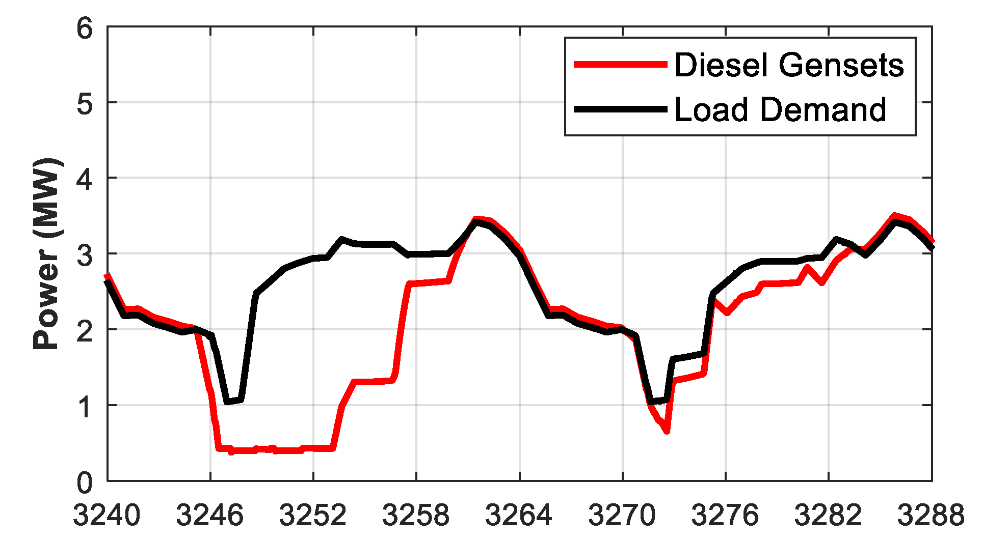 Energies 14 06770 g007a 550
