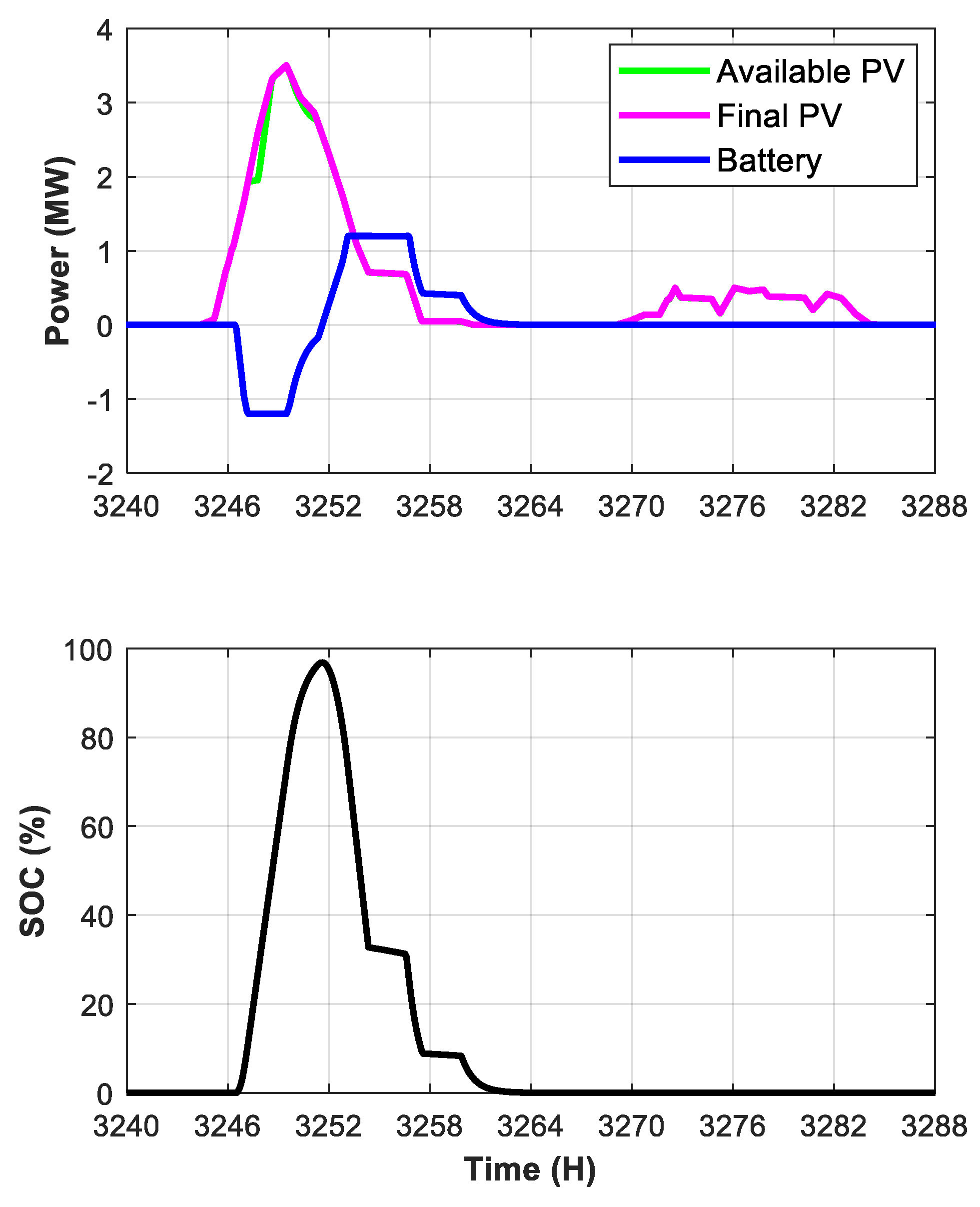 Energies 14 06770 g007b 550