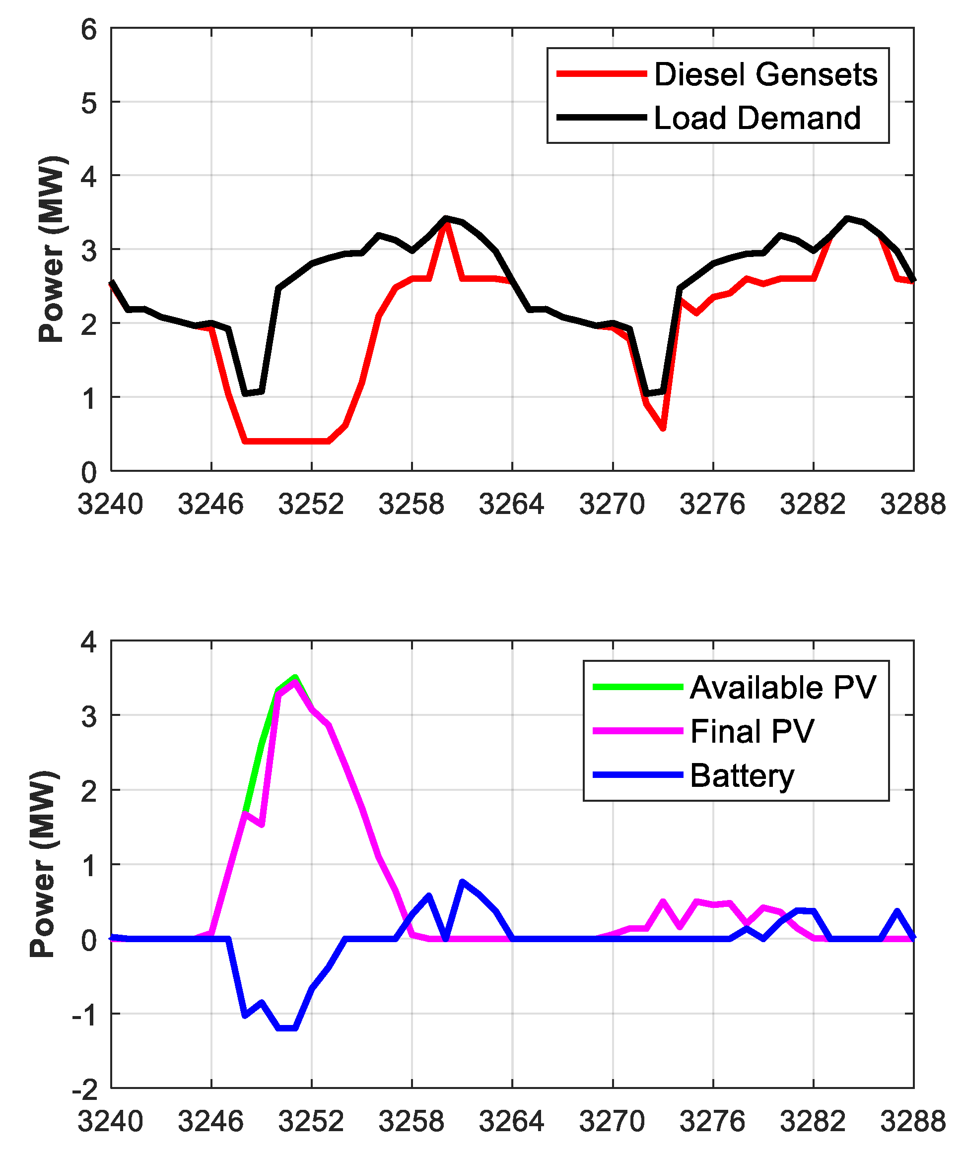 Energies 14 06770 g008a 550