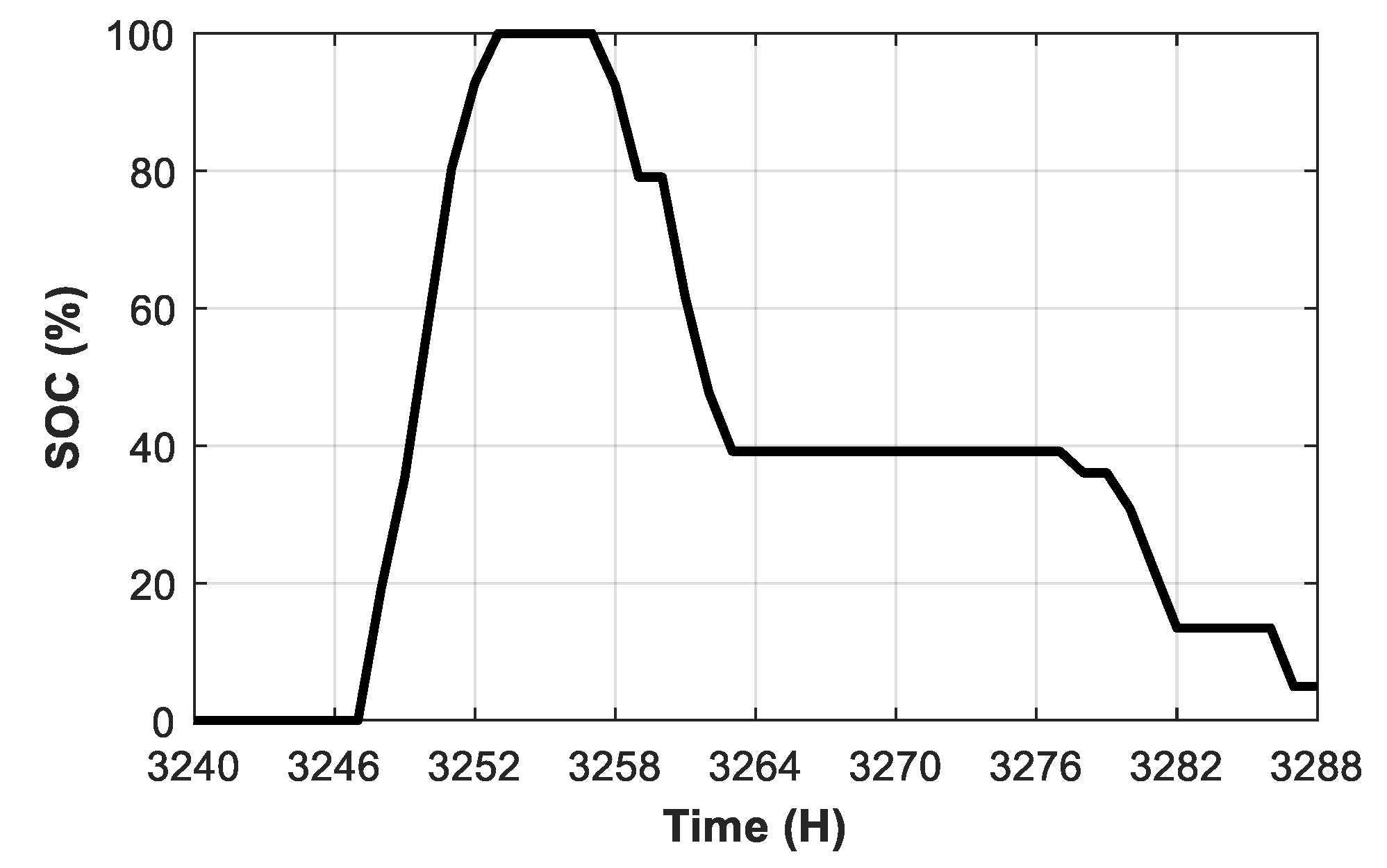 Energies 14 06770 g008b 550