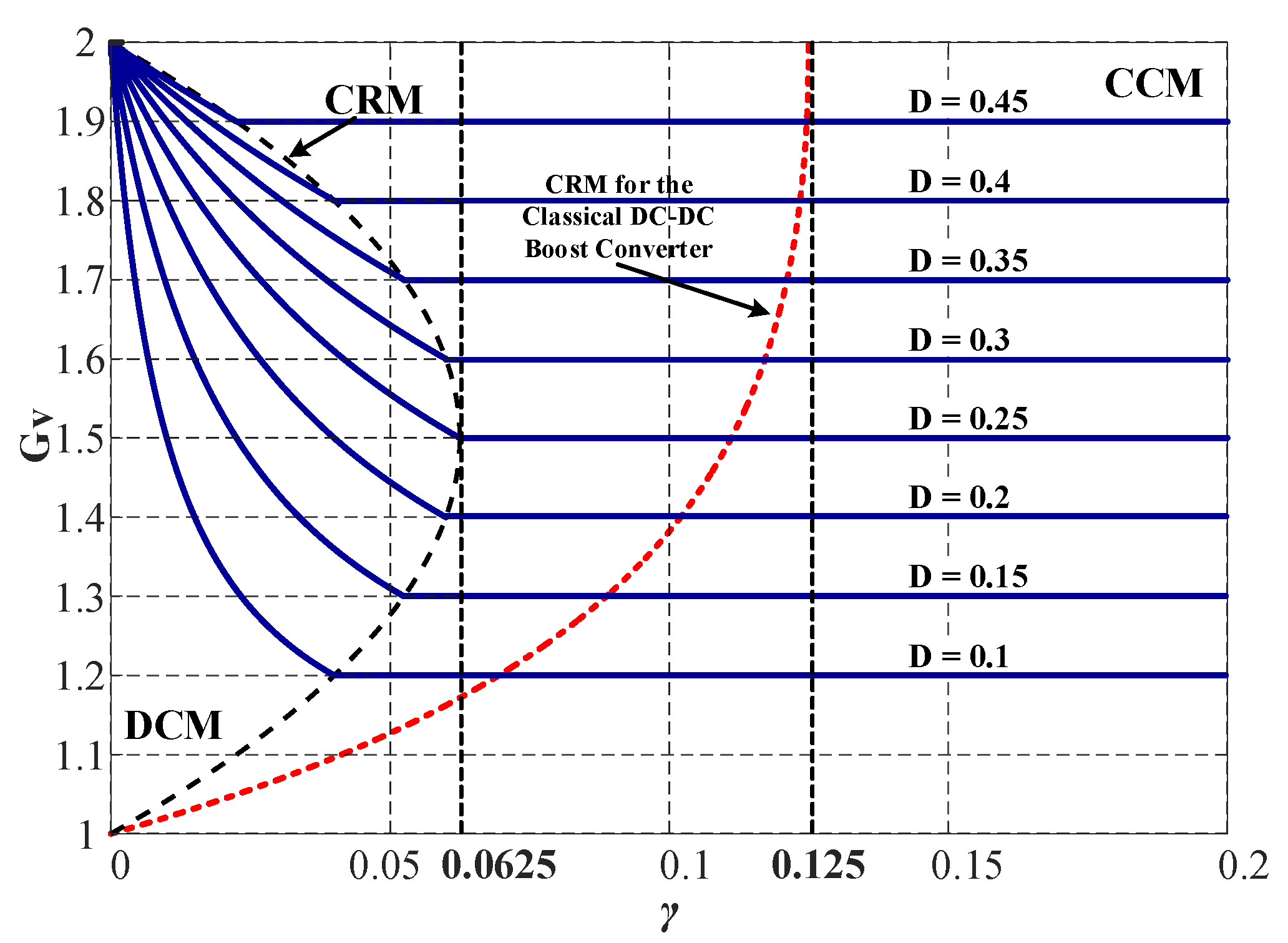 Energies 14 06771 g003 550