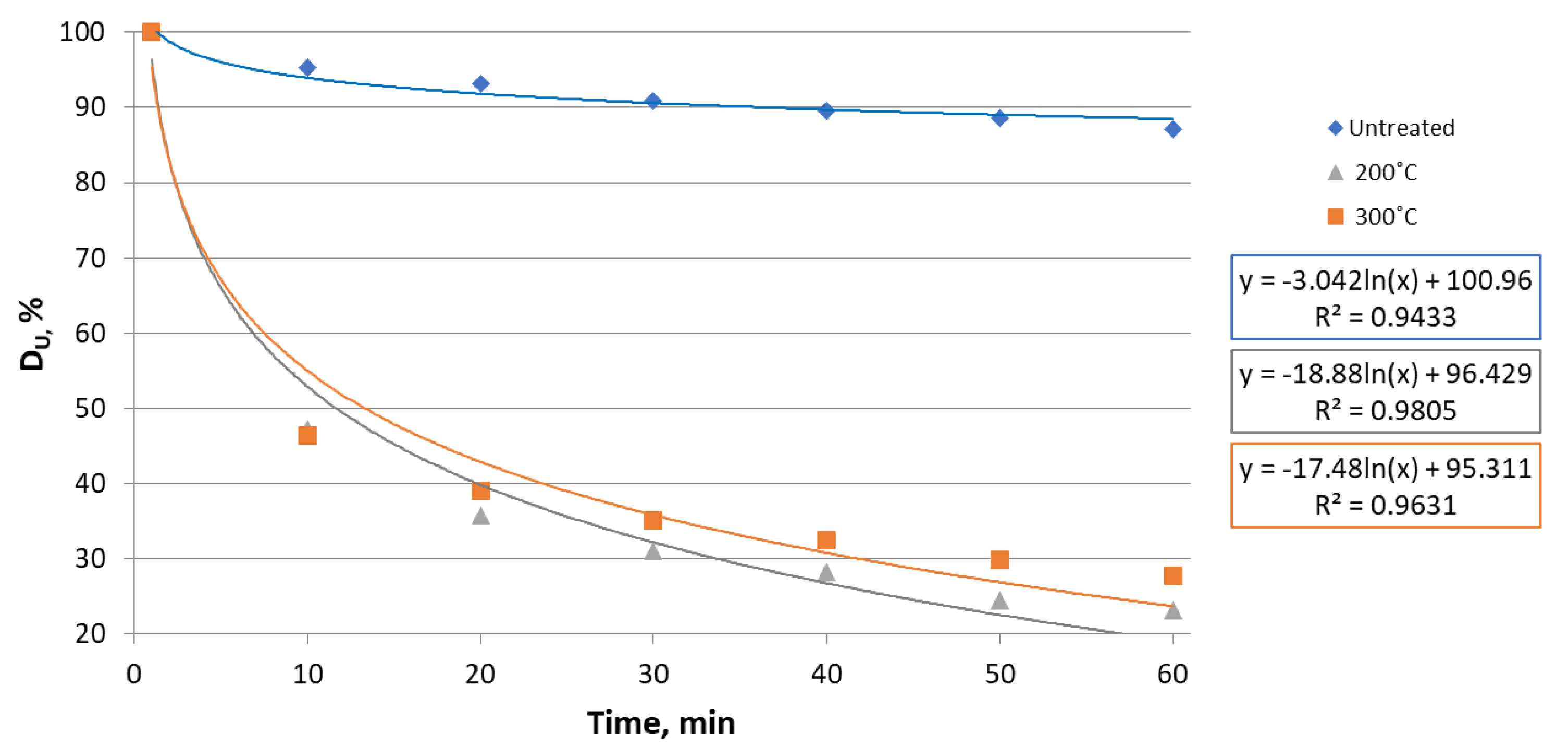 Energies 14 06772 g005 550