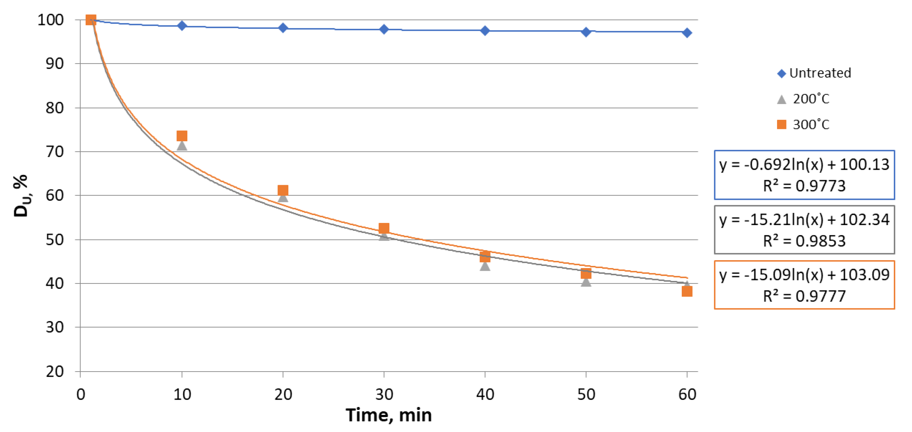 Energies 14 06772 g006 550