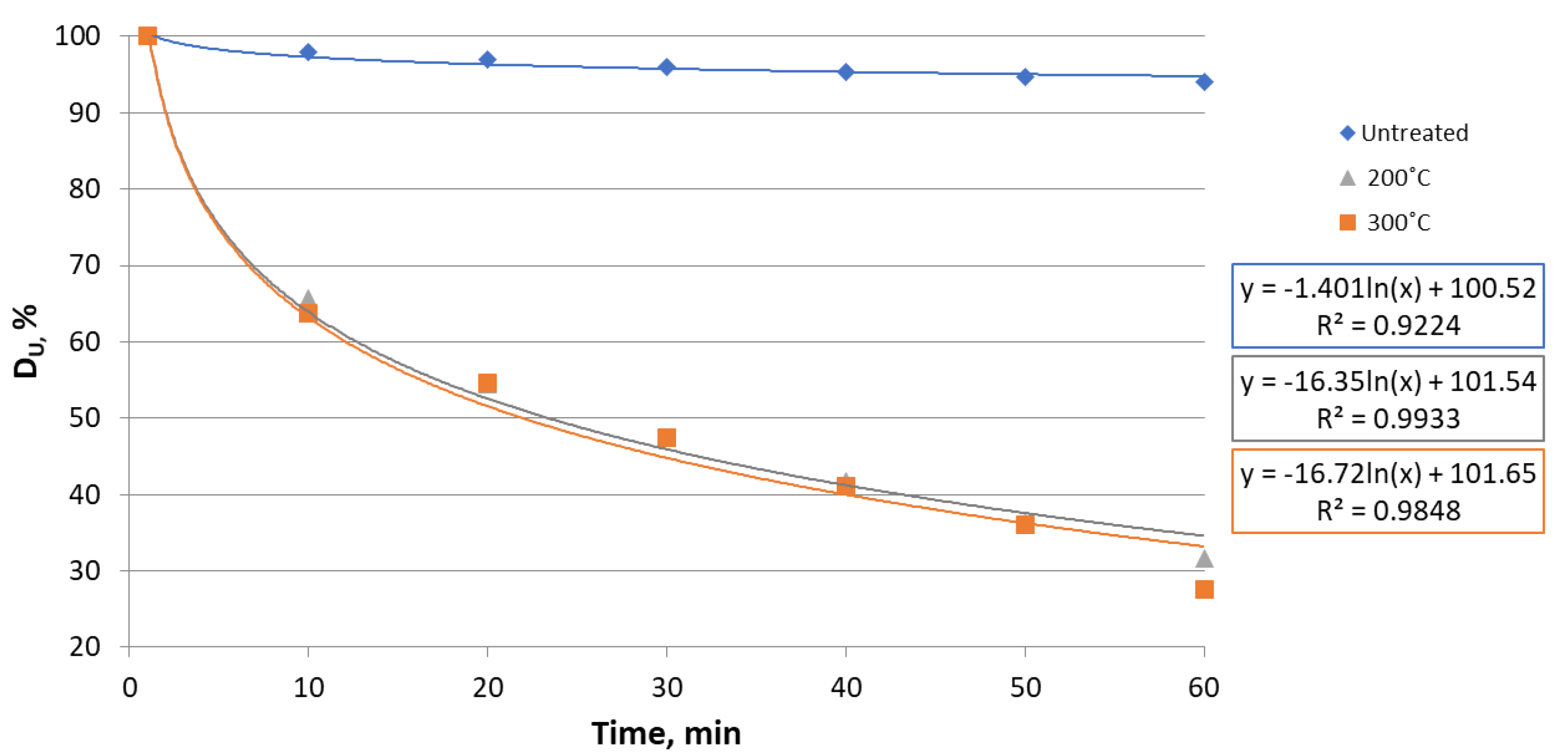 Energies 14 06772 g007 550