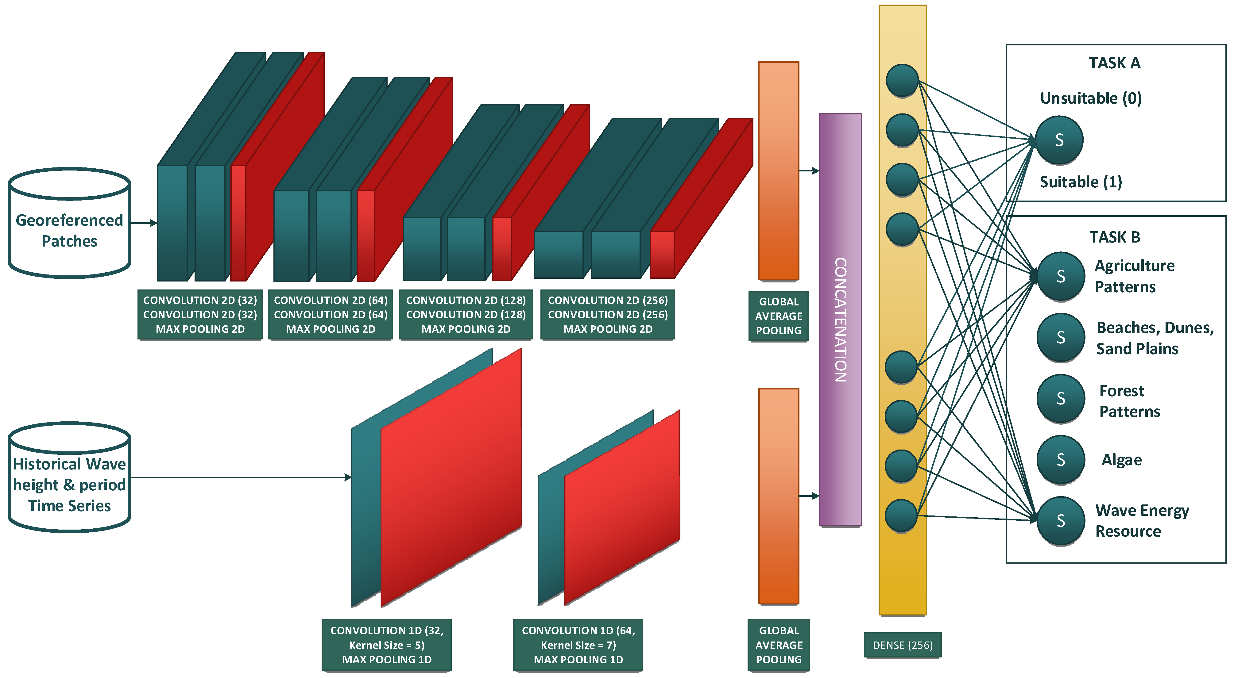 Energies 14 06773 g005