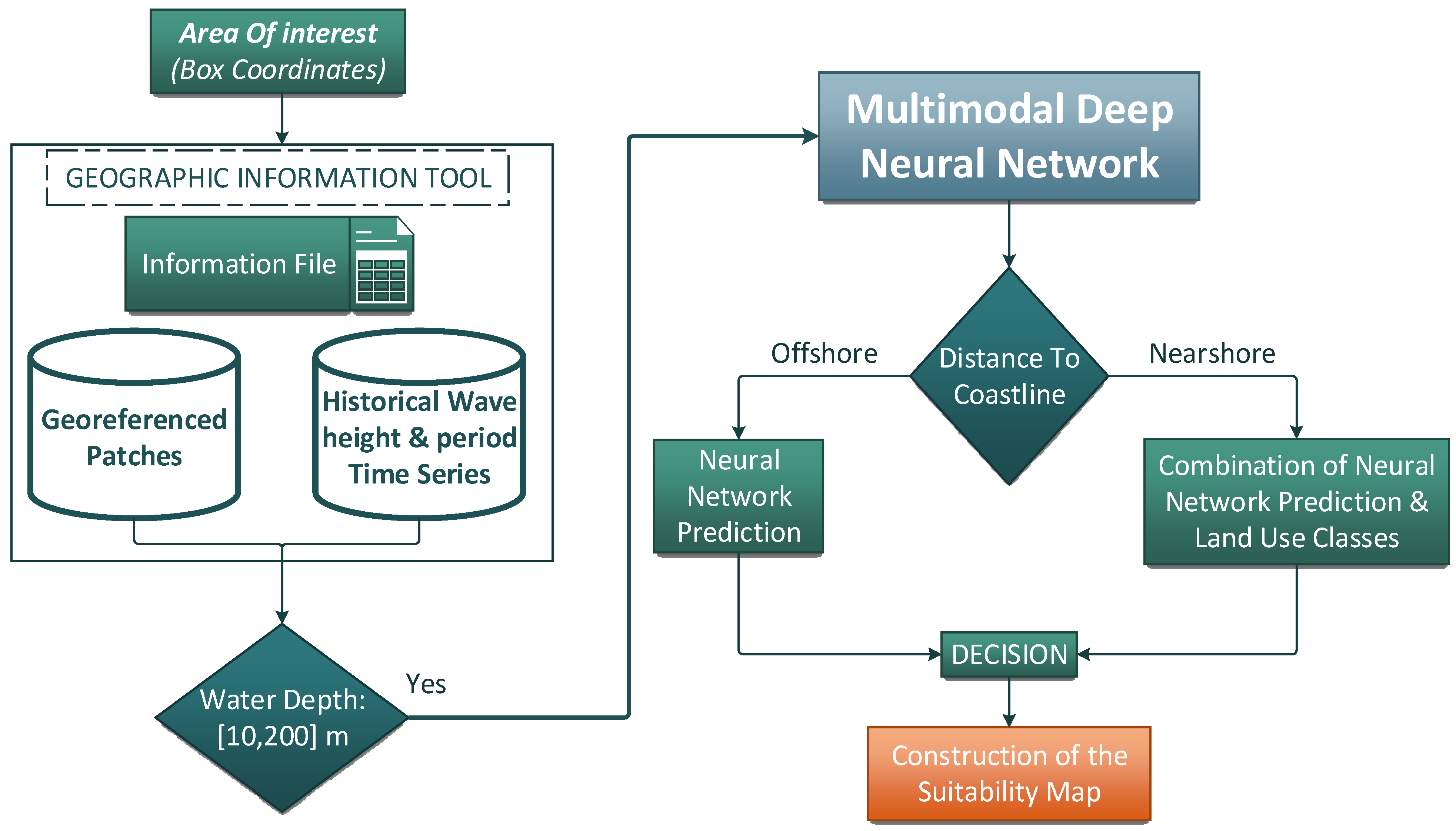 Energies 14 06773 g006