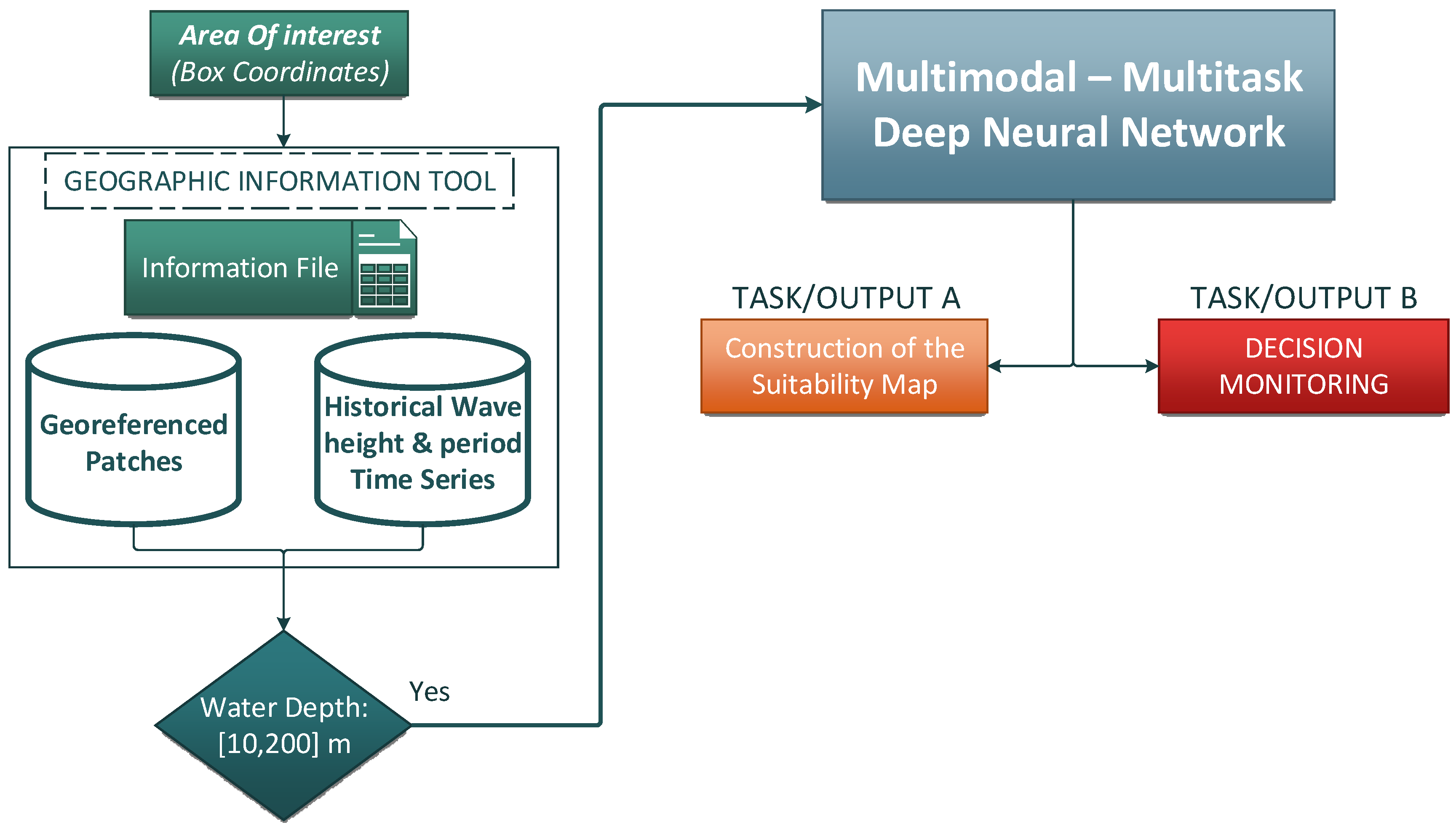 Energies 14 06773 g007