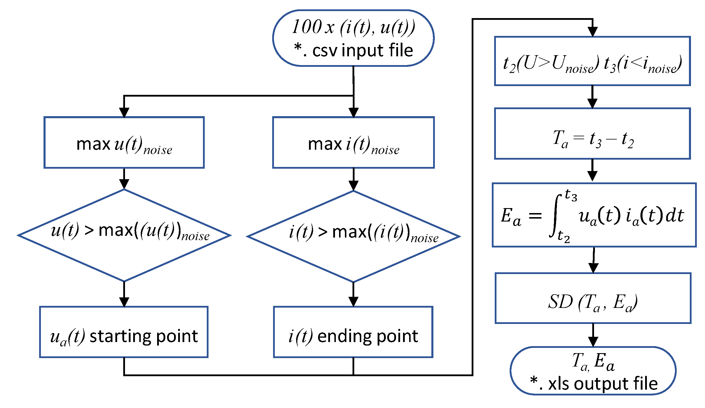 Energies 14 06774 g007