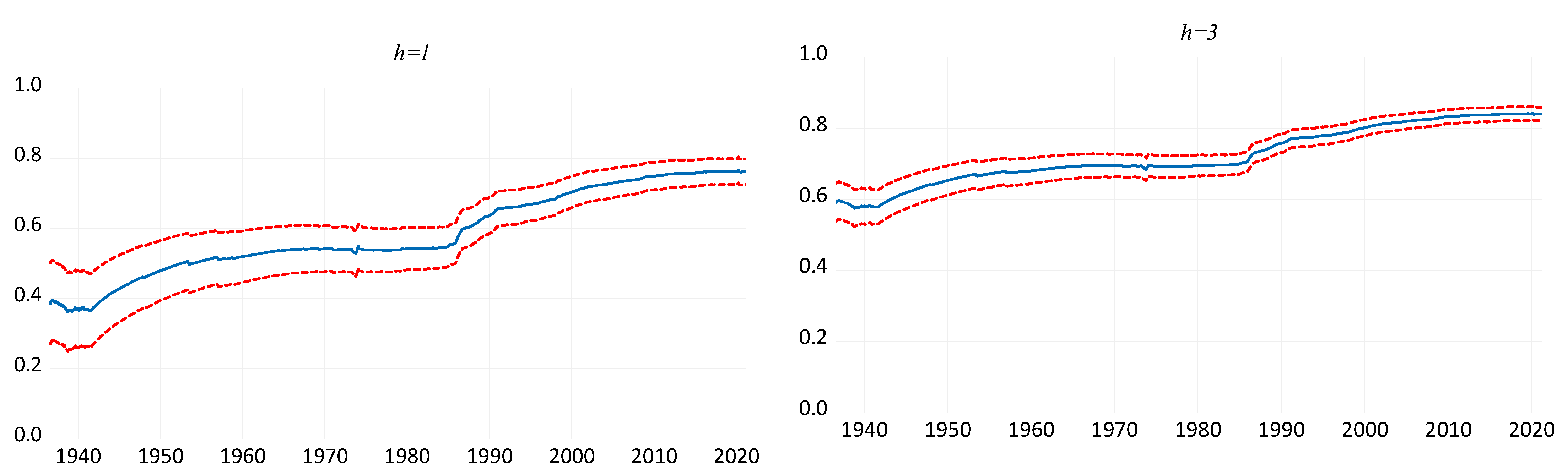 Energies 14 06775 g0a2a 550