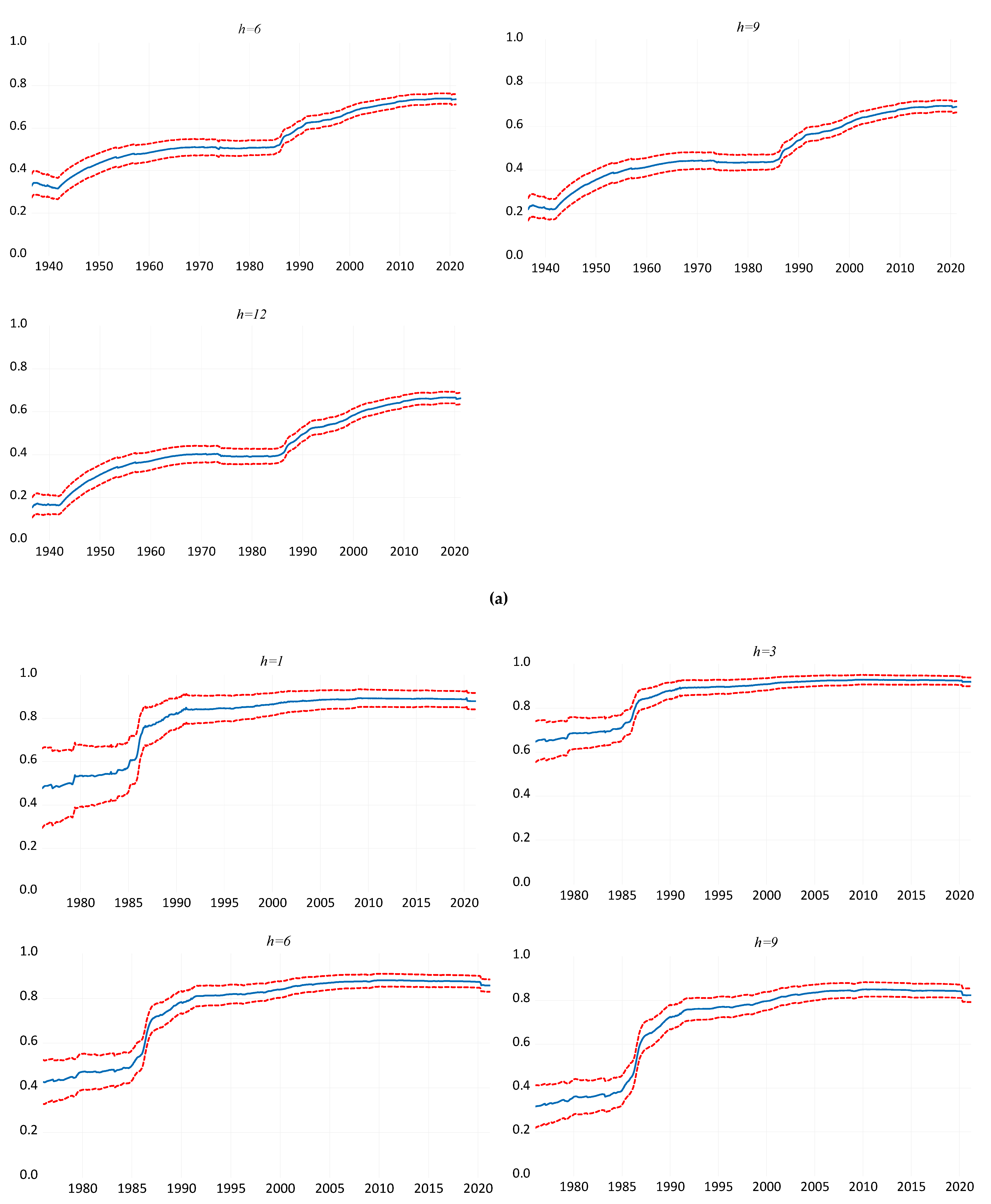 Energies 14 06775 g0a2b 550