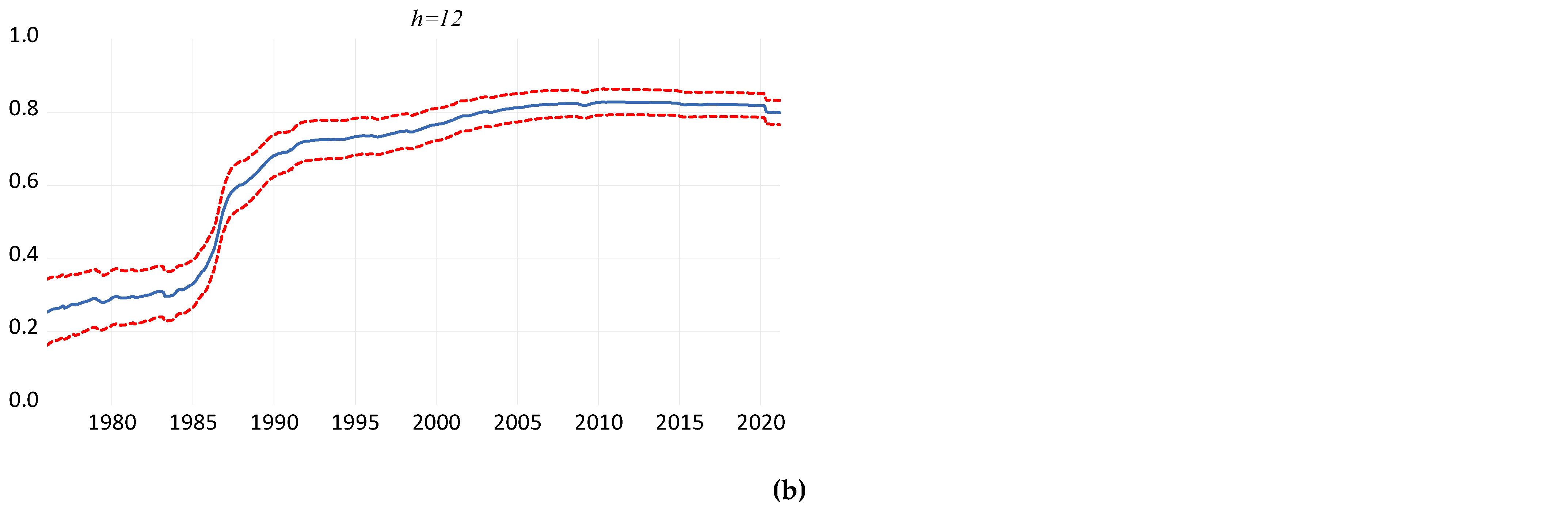 Energies 14 06775 g0a2c 550