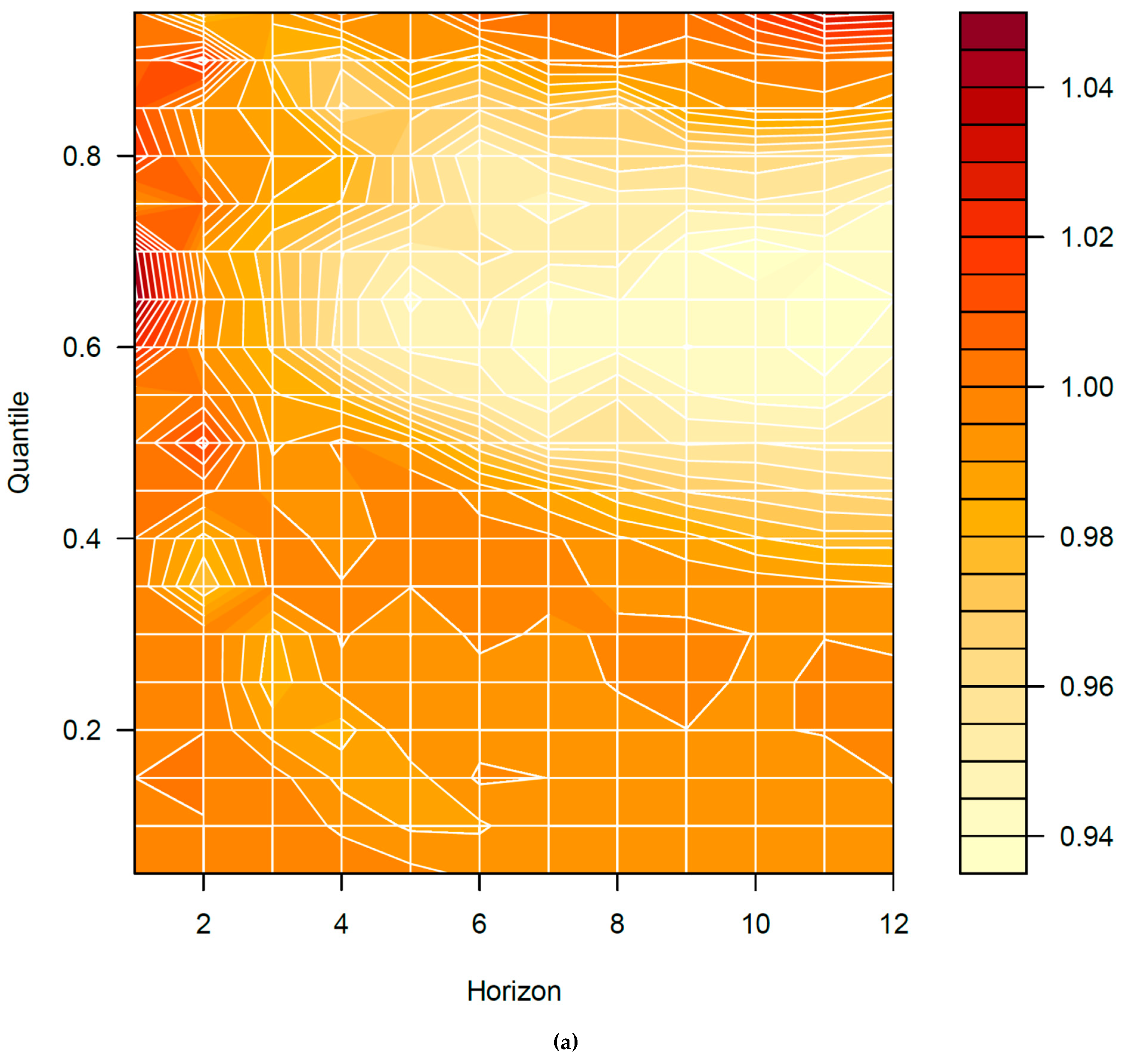 Energies 14 06775 g0a3a 550