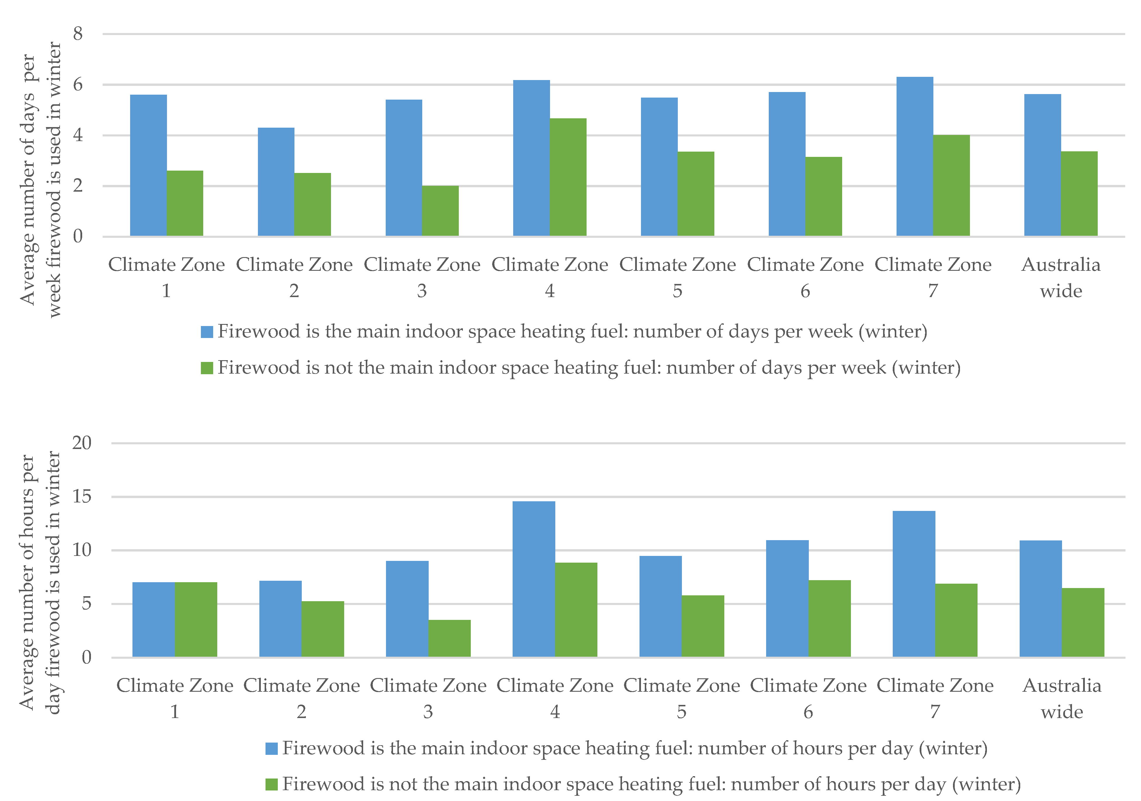 Energies 14 06777 g005 Energies 14 06777 g005