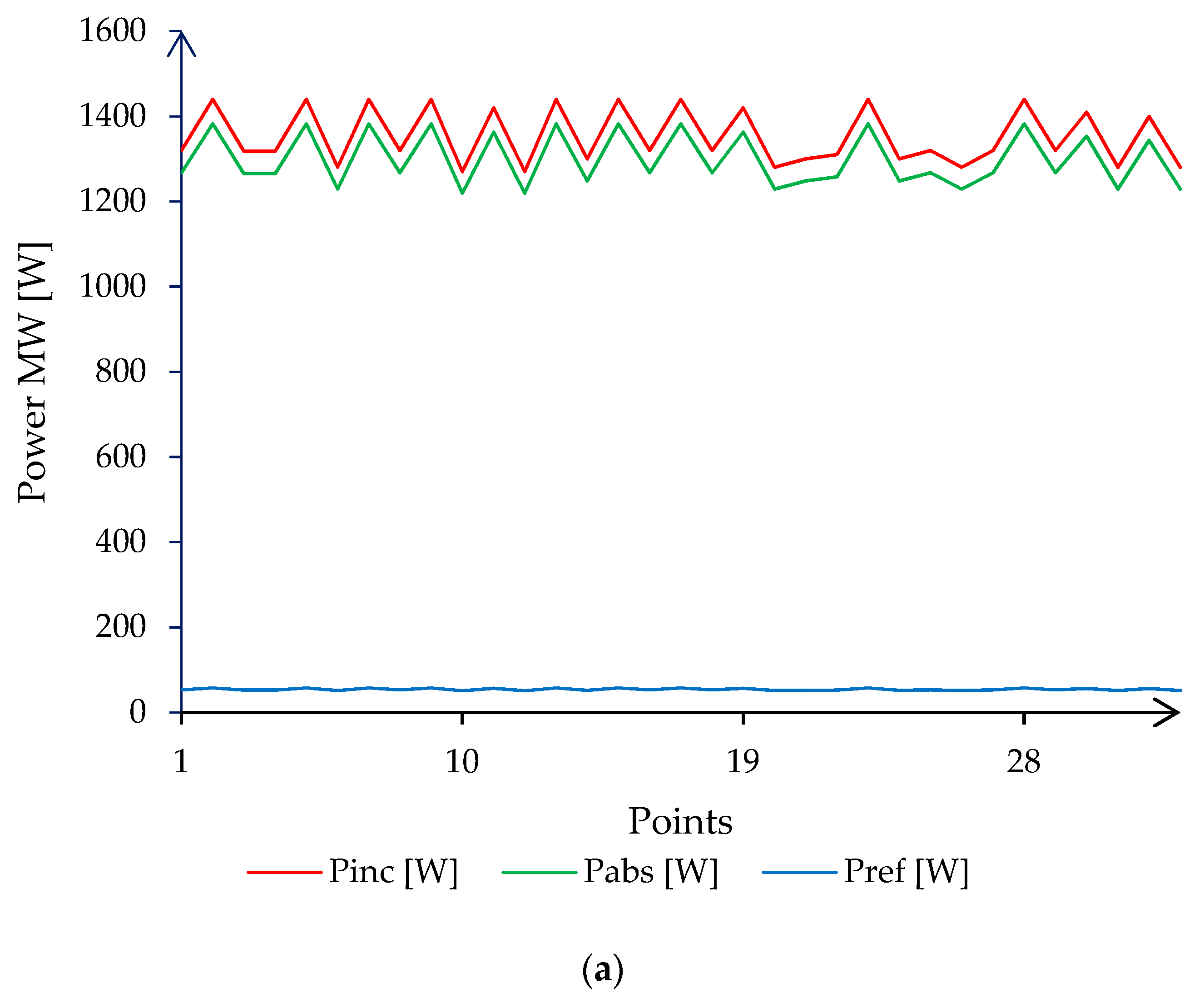 Energies 14 06780 g013a