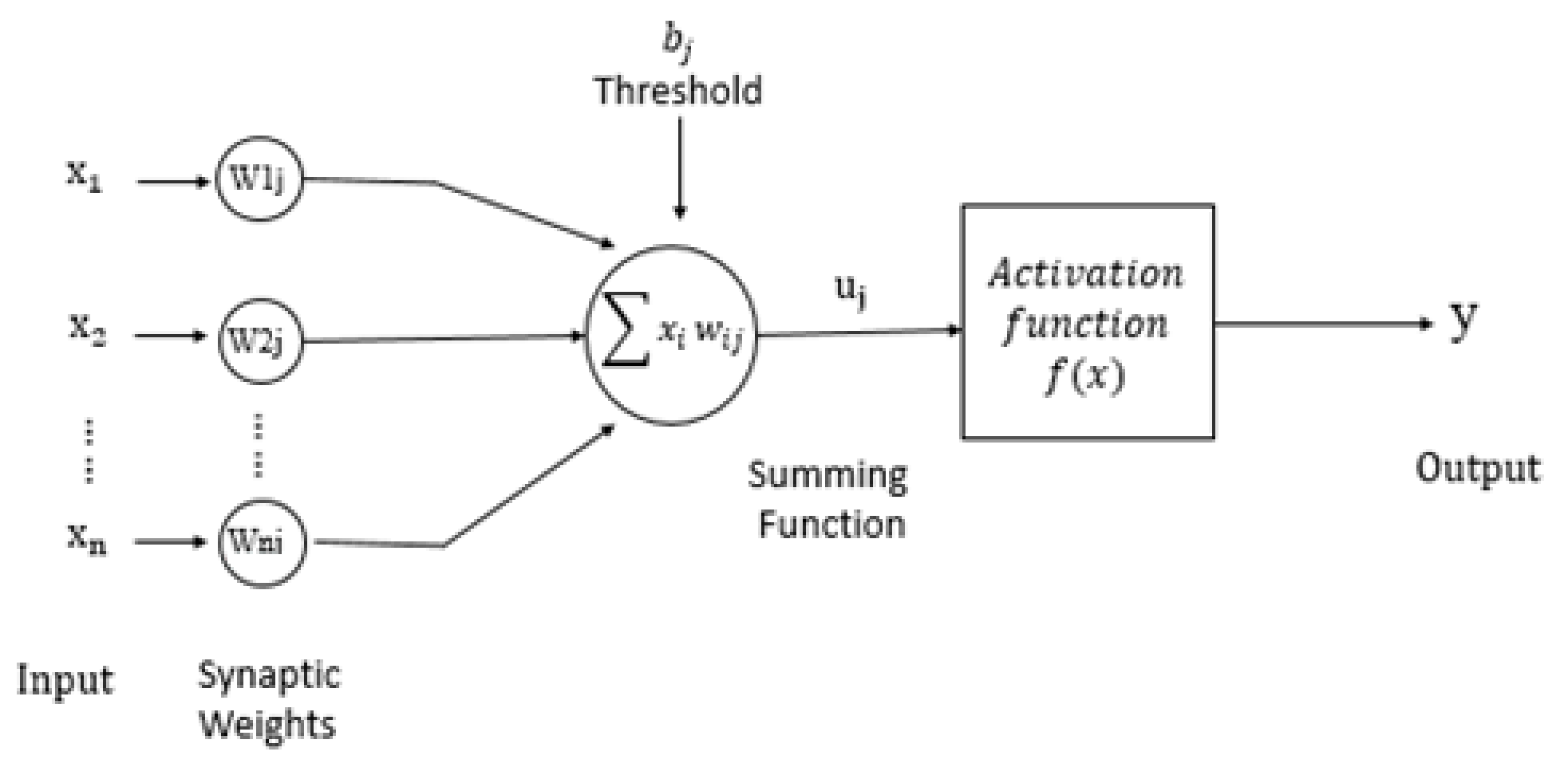Energies 14 06782 g003 550