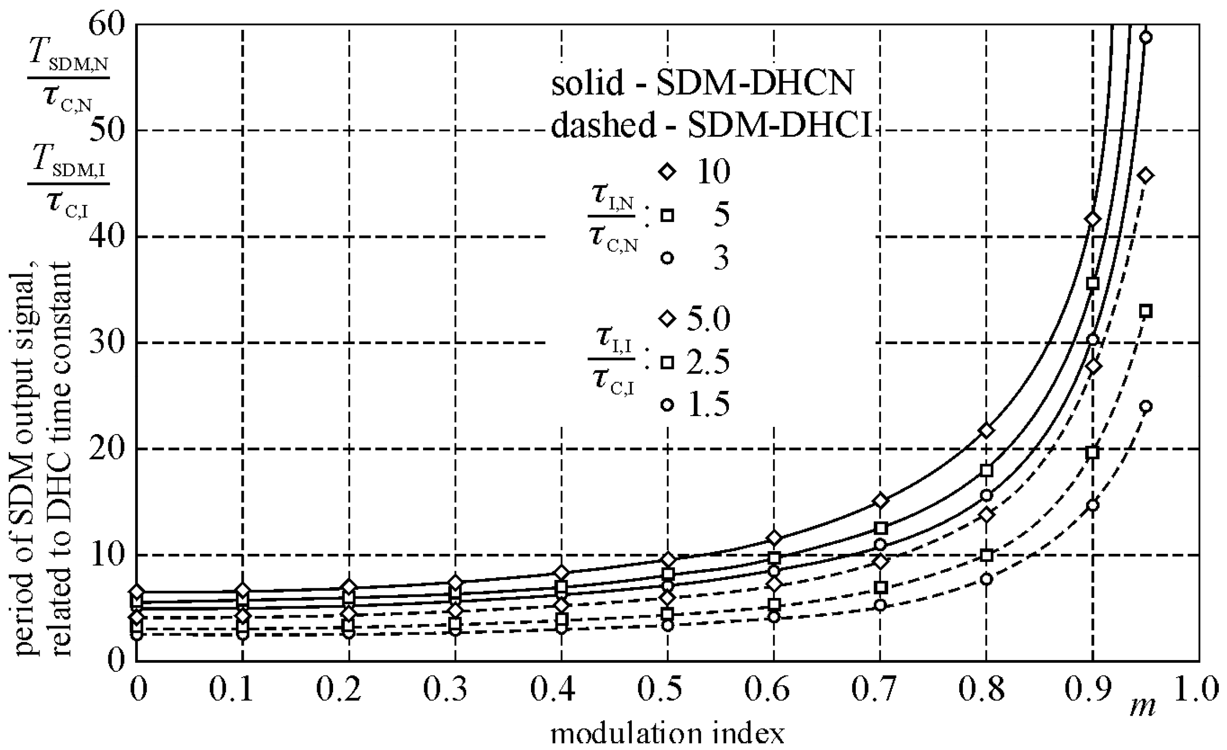 Energies 14 06784 g003 550