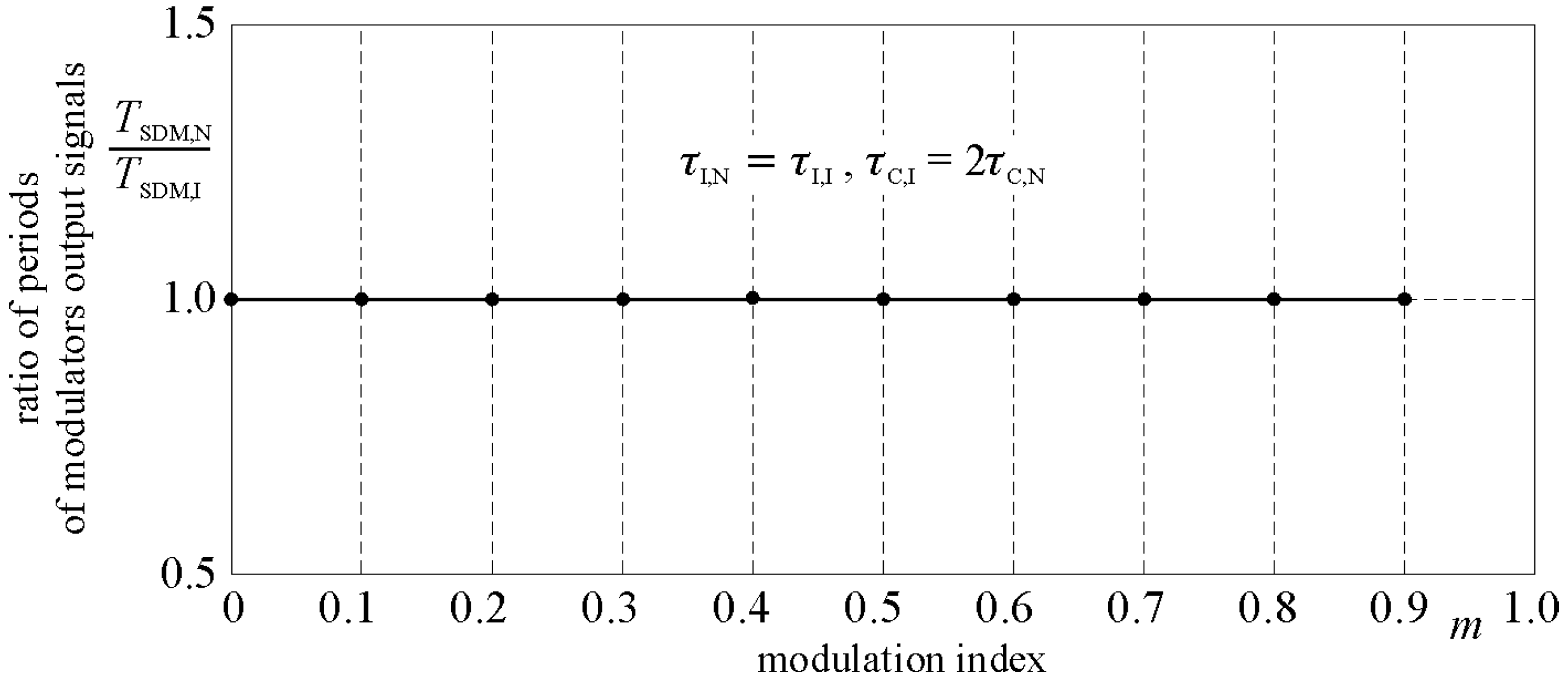 Energies 14 06784 g004 550