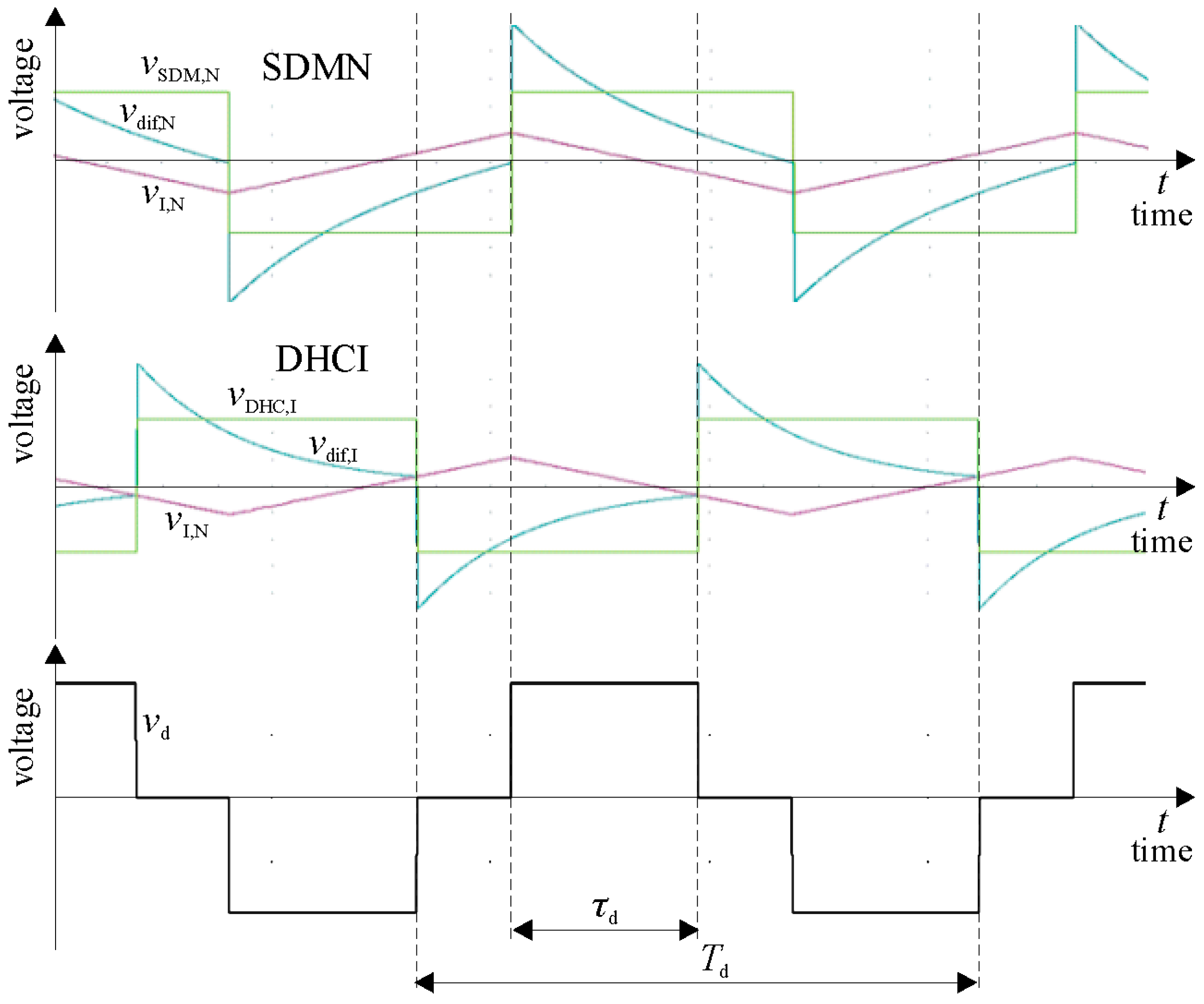 Energies 14 06784 g006 550